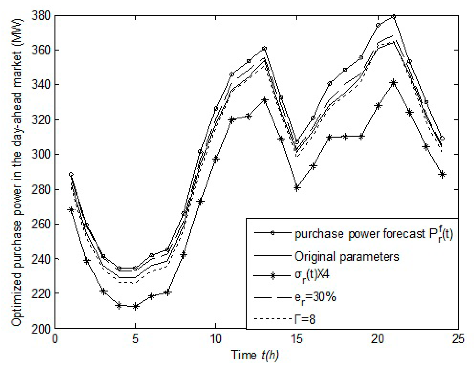Energies 10 00554 g010