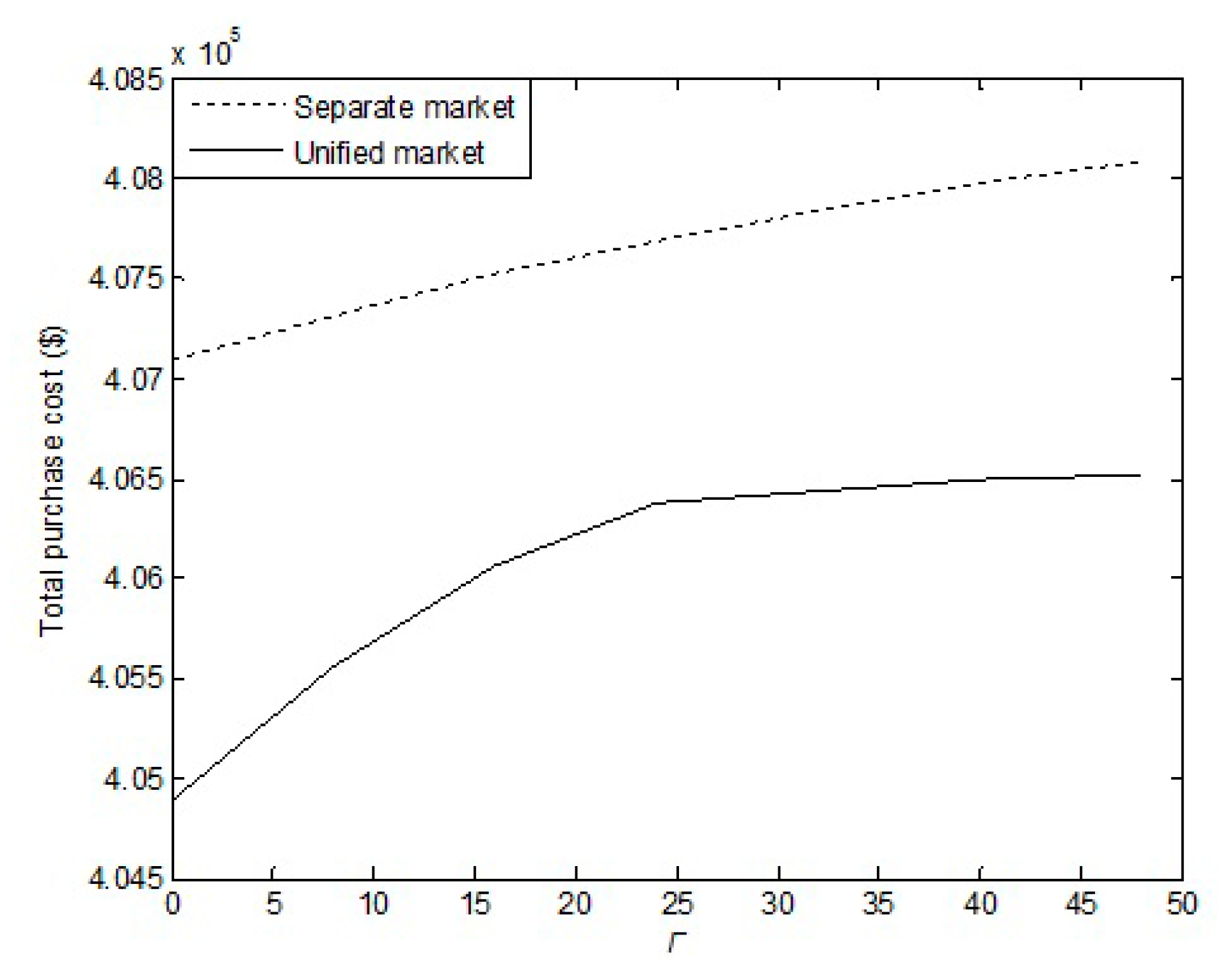 Energies 10 00554 g011