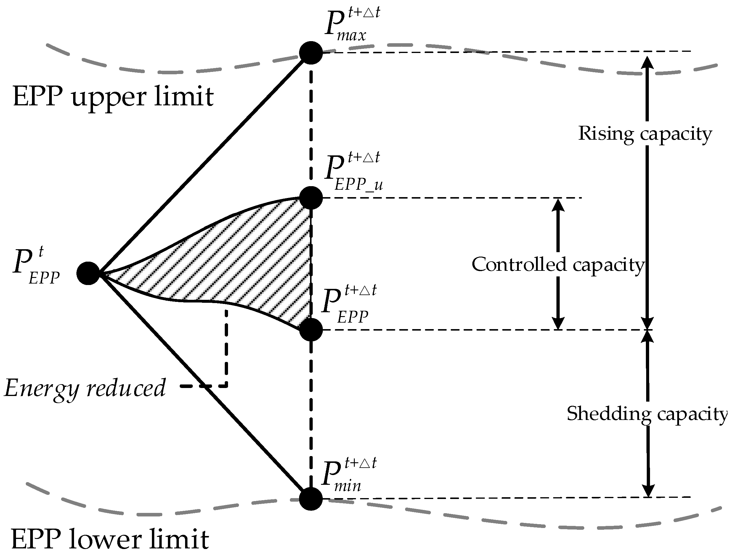 Energies 10 00559 g002