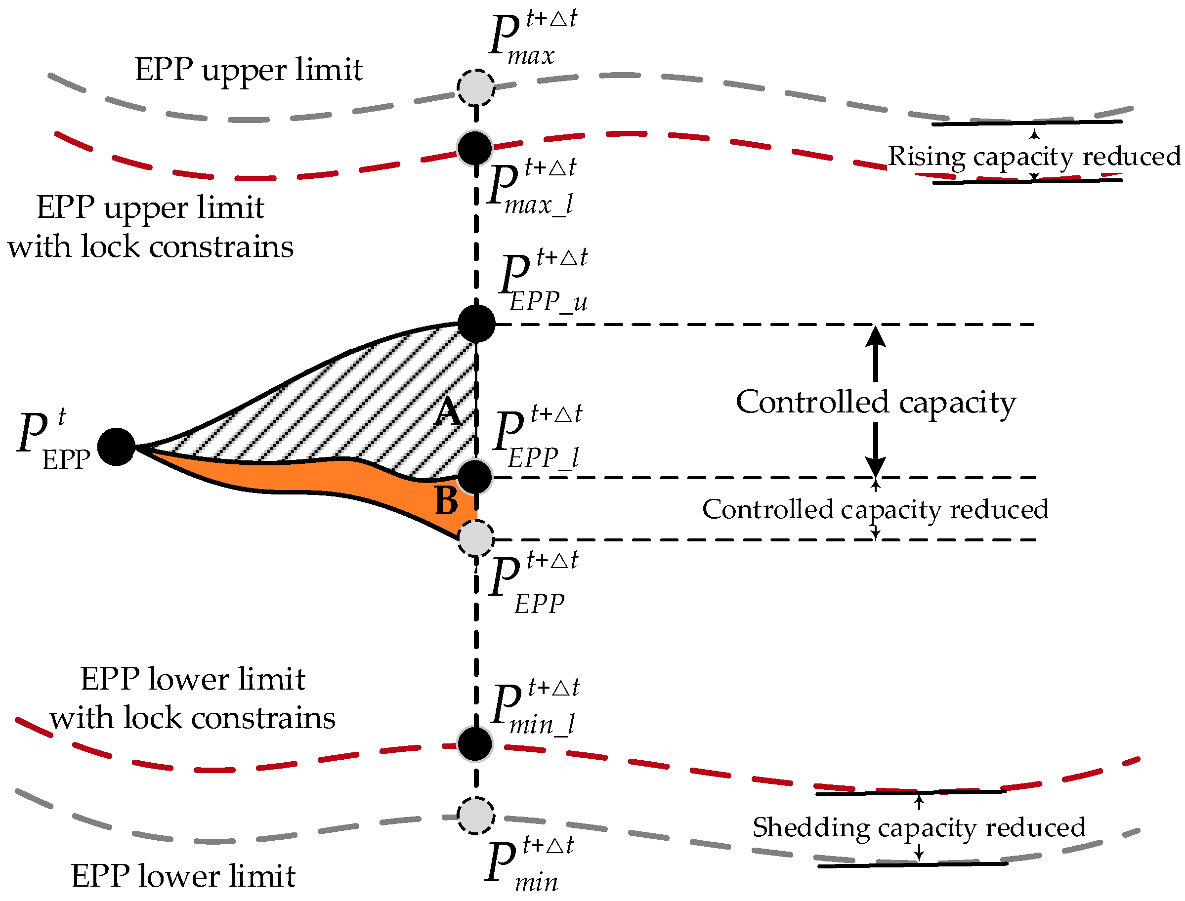 Energies 10 00559 g003