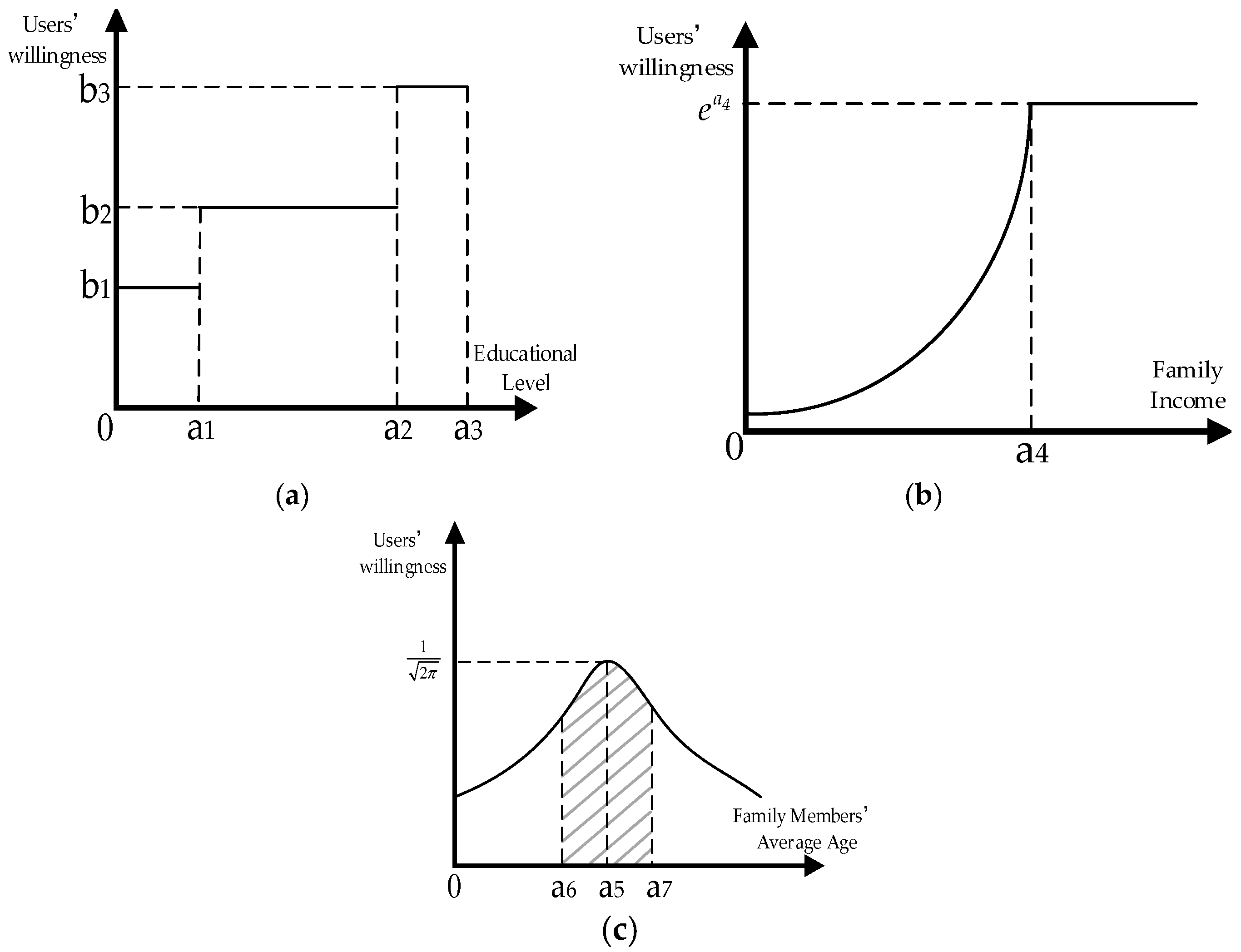 Energies 10 00559 g004