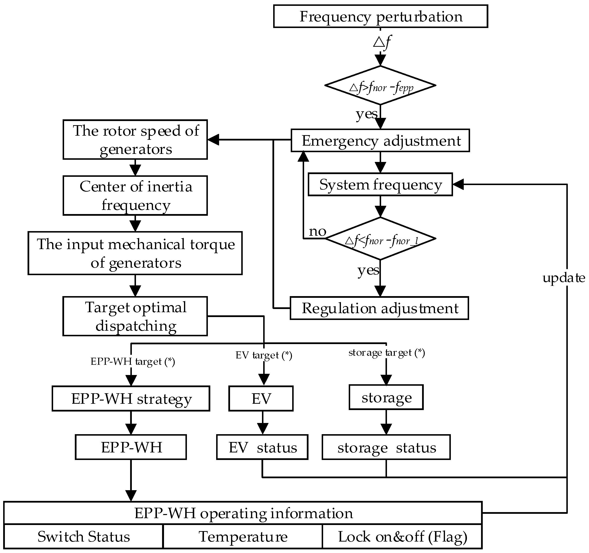Energies 10 00559 g006