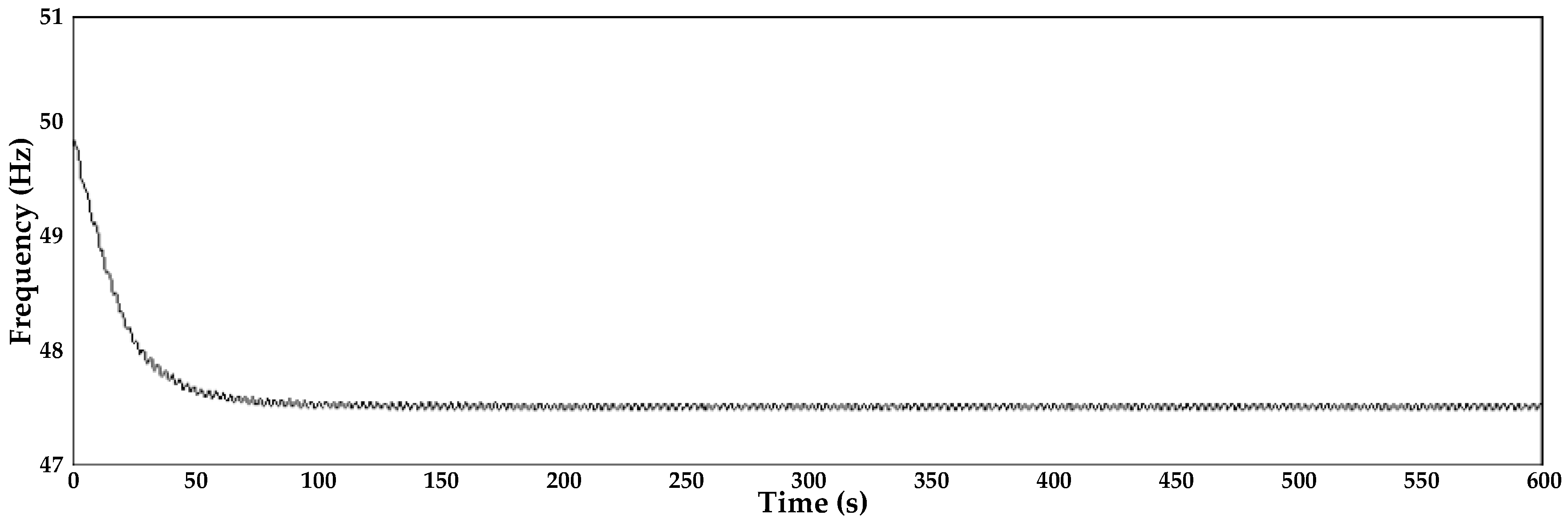 Energies 10 00559 g009