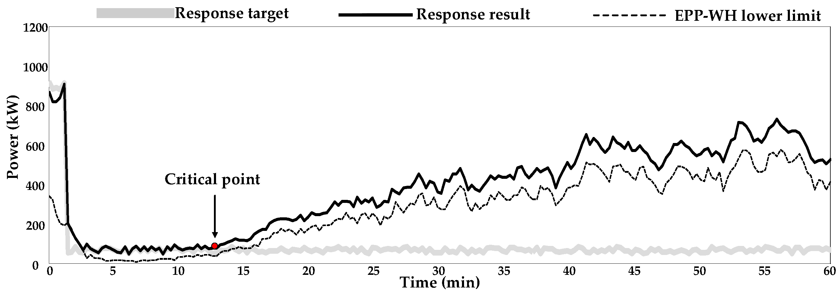 Energies 10 00559 g011
