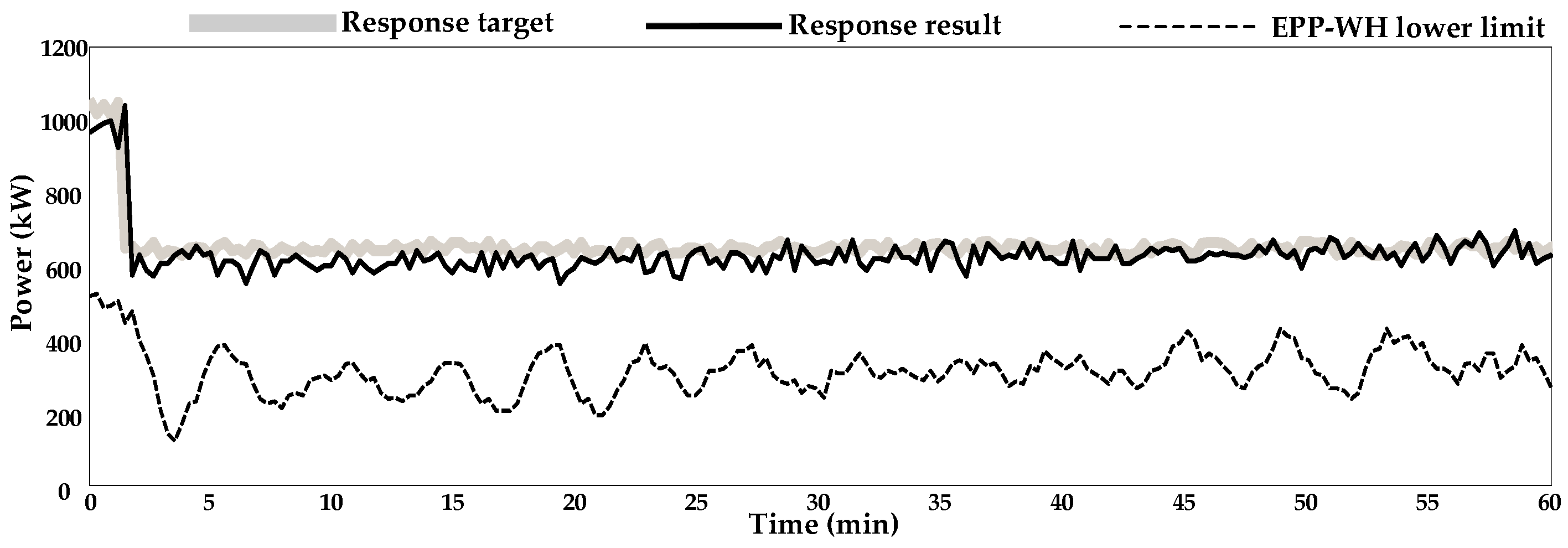 Energies 10 00559 g012
