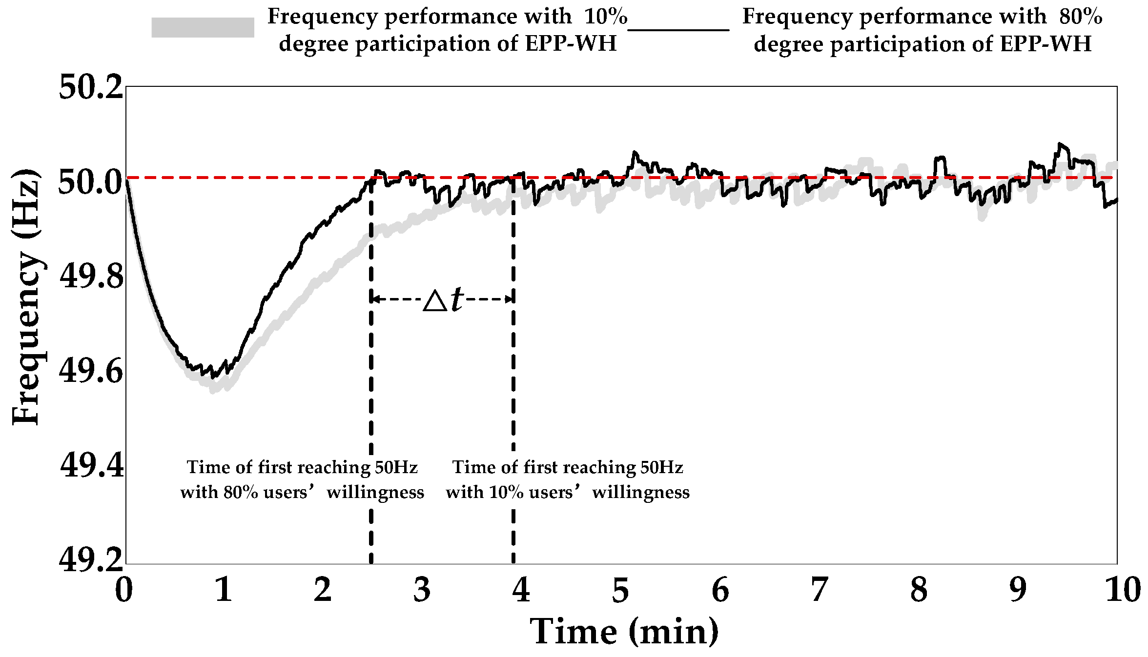 Energies 10 00559 g013