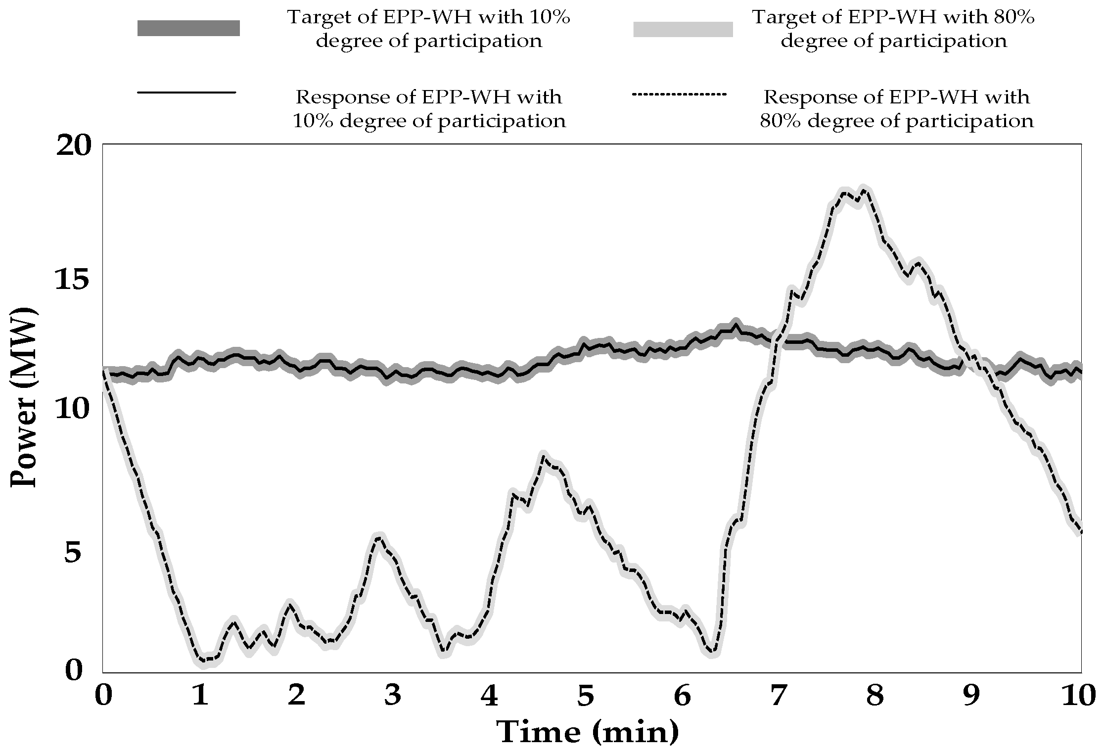 Energies 10 00559 g014