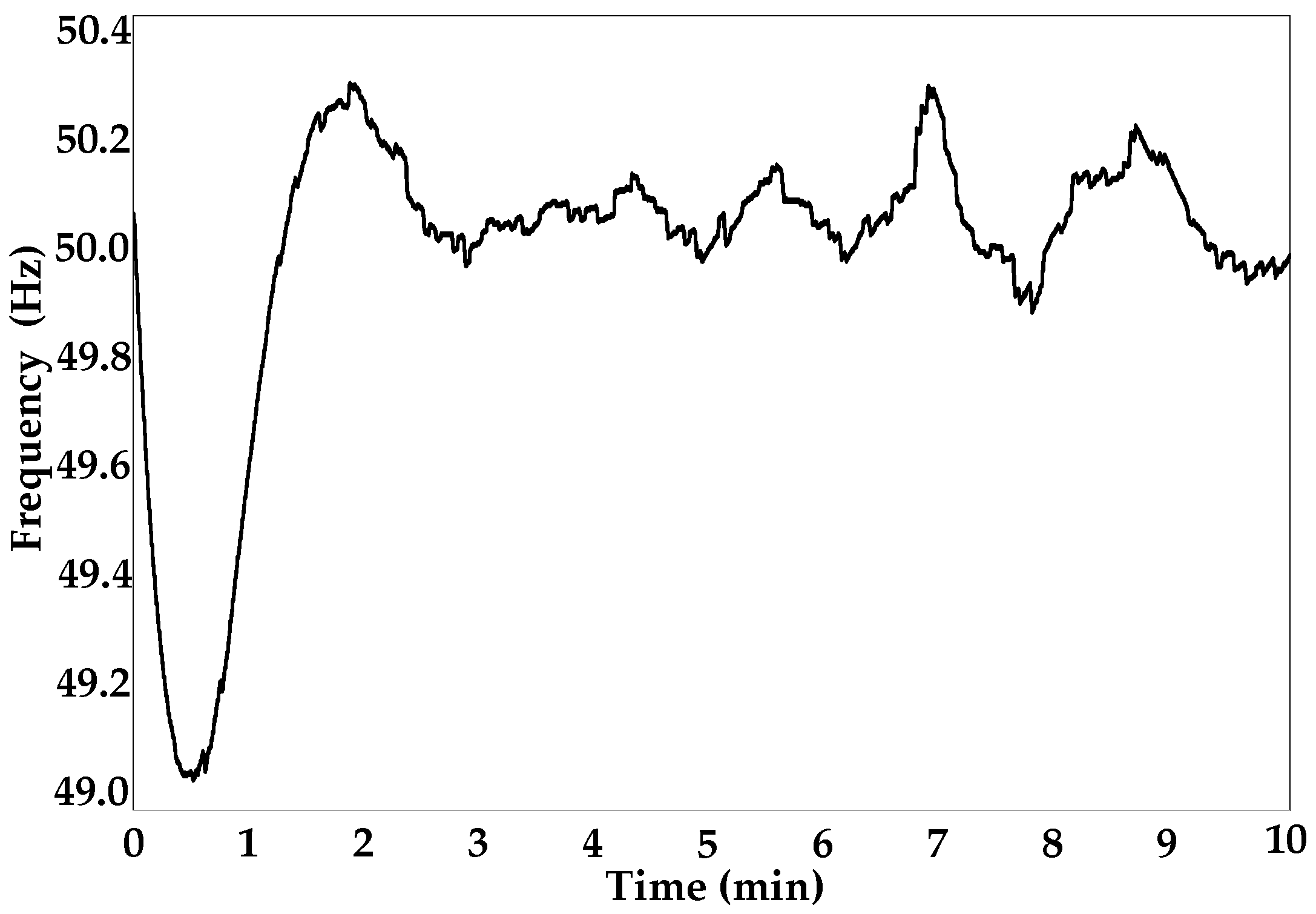 Energies 10 00559 g015