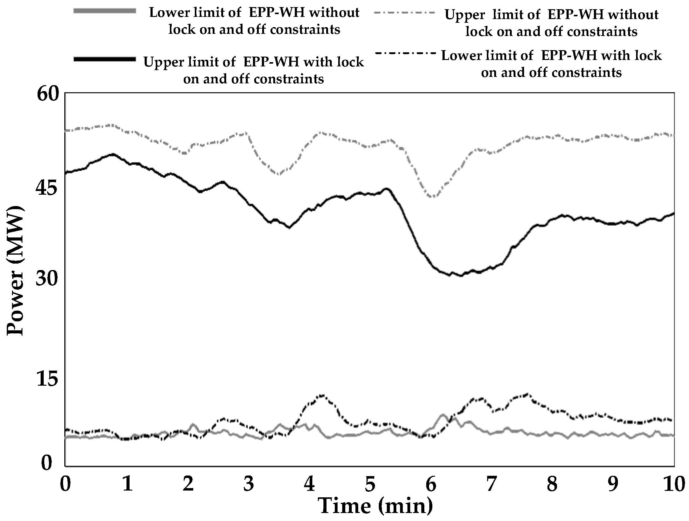 Energies 10 00559 g016
