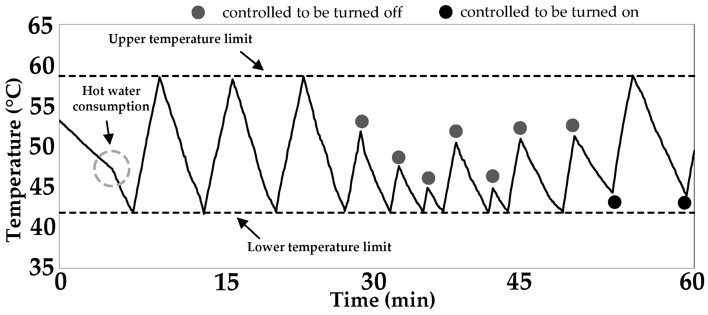 Energies 10 00559 g018