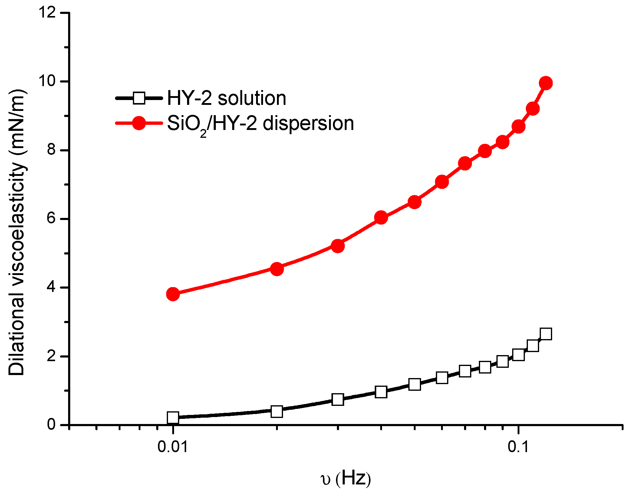 Energies 10 00560 g005