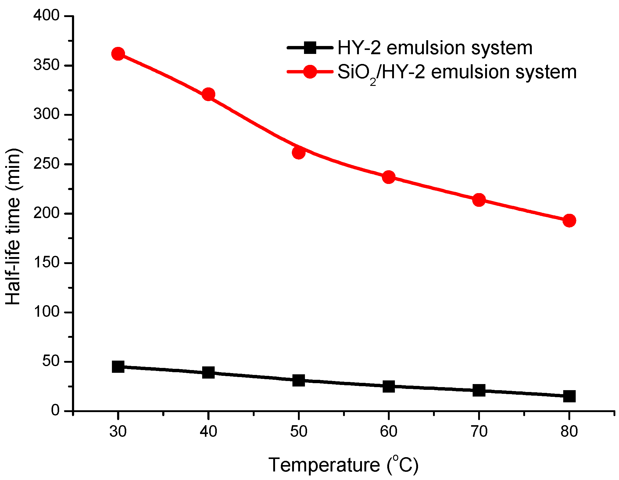 Energies 10 00560 g007