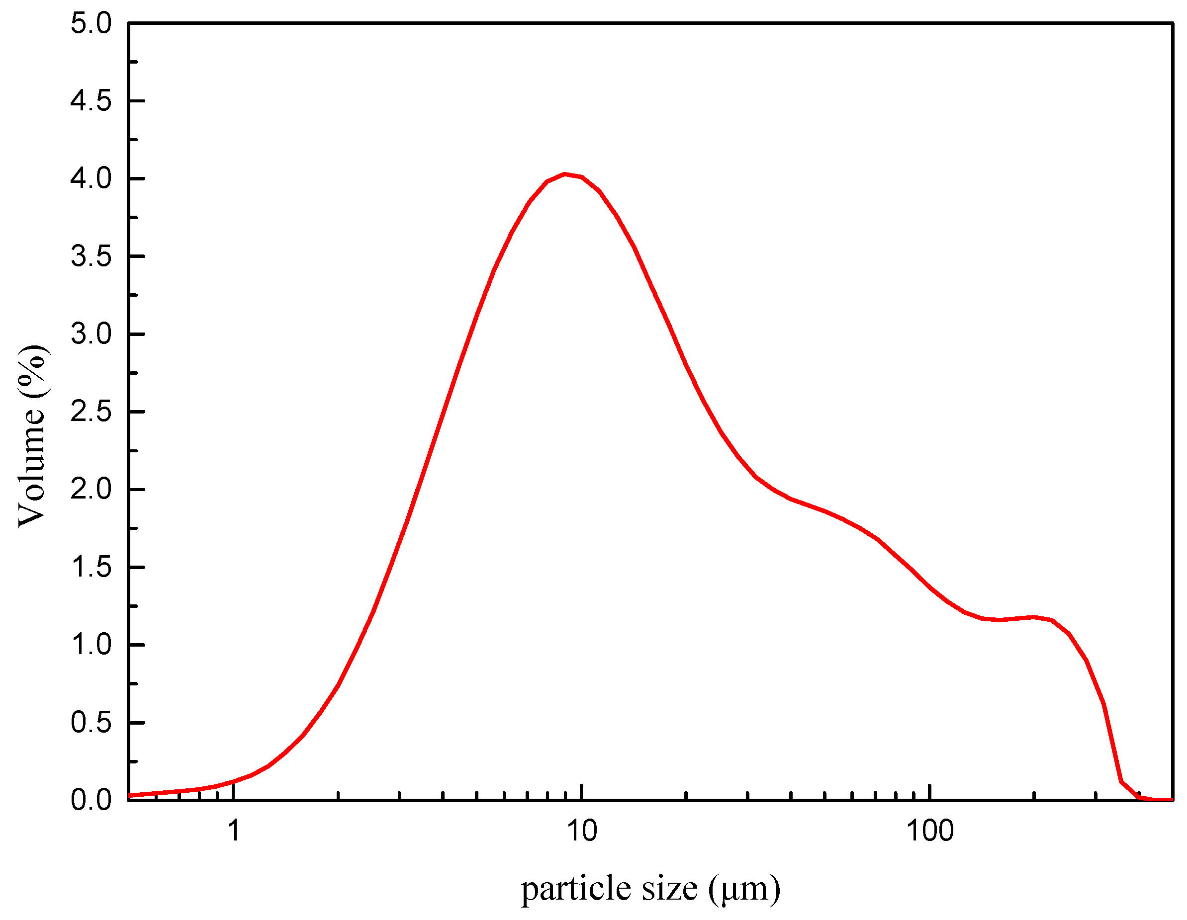 Energies 10 00561 g002