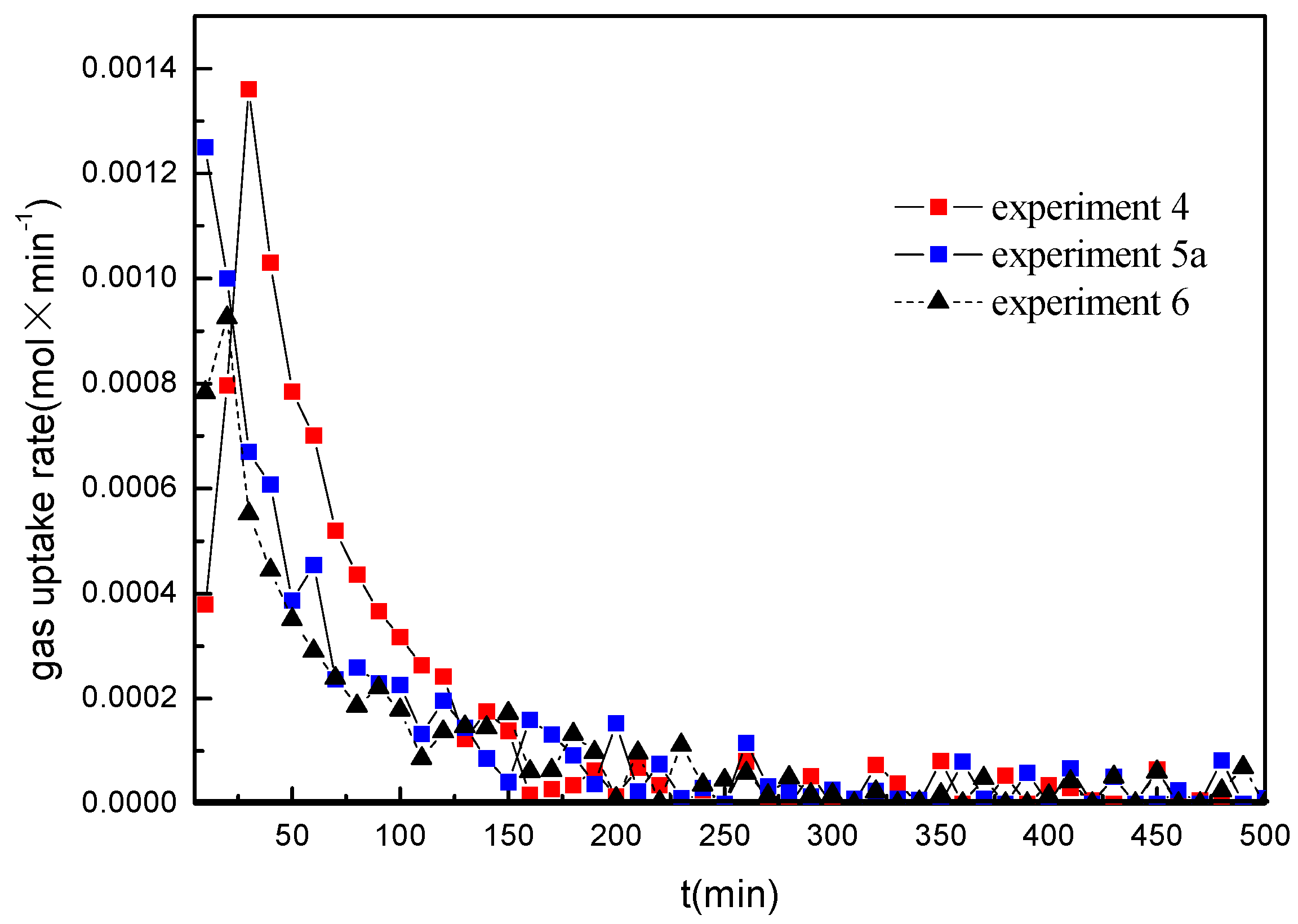 Energies 10 00561 g005