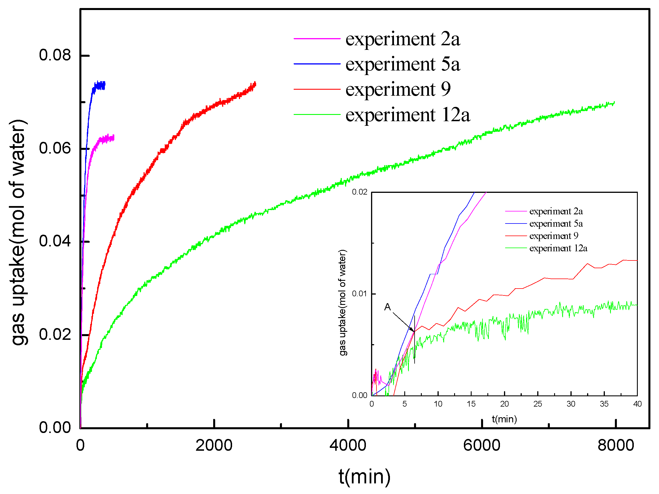 Energies 10 00561 g006