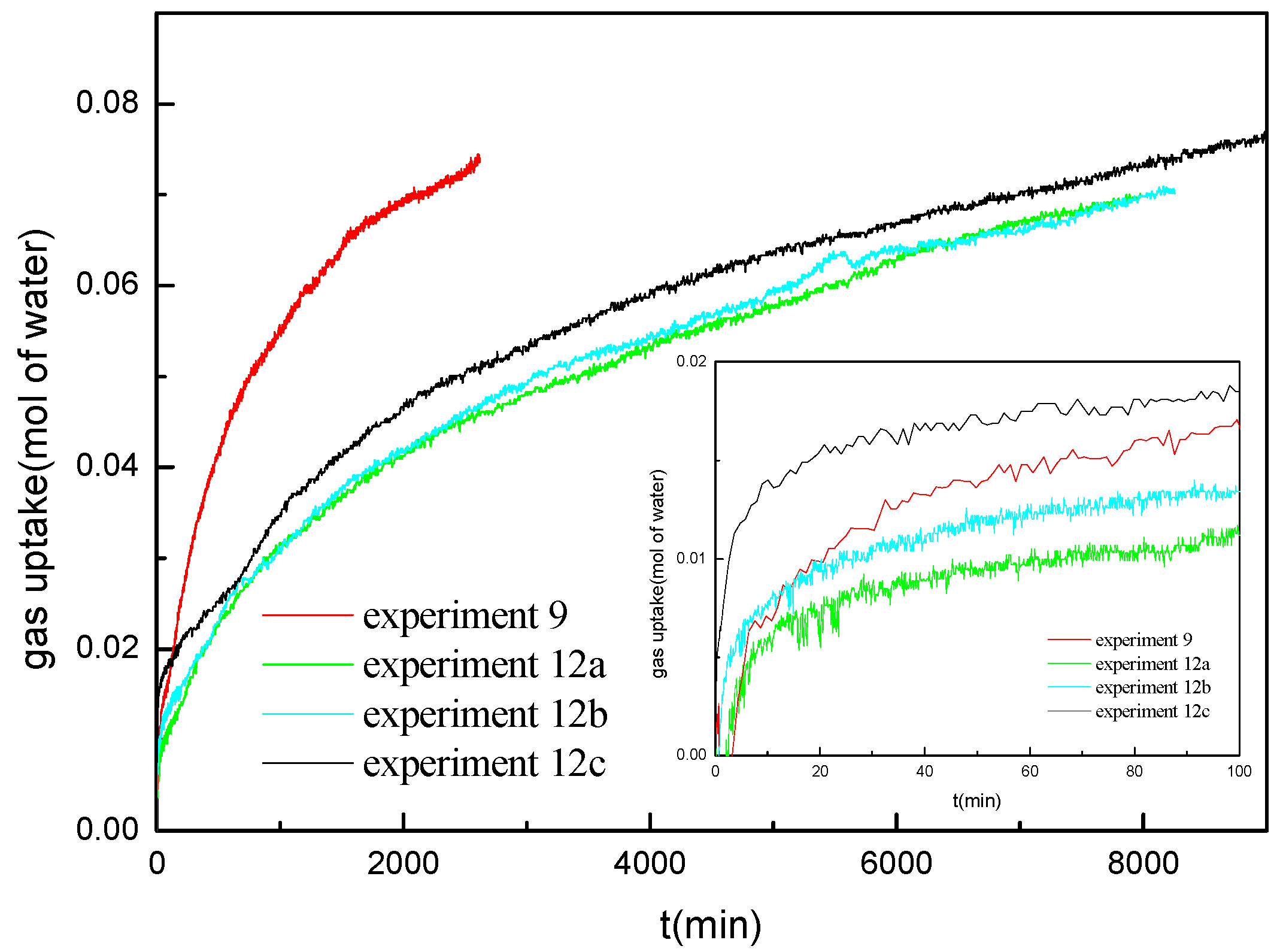Energies 10 00561 g009