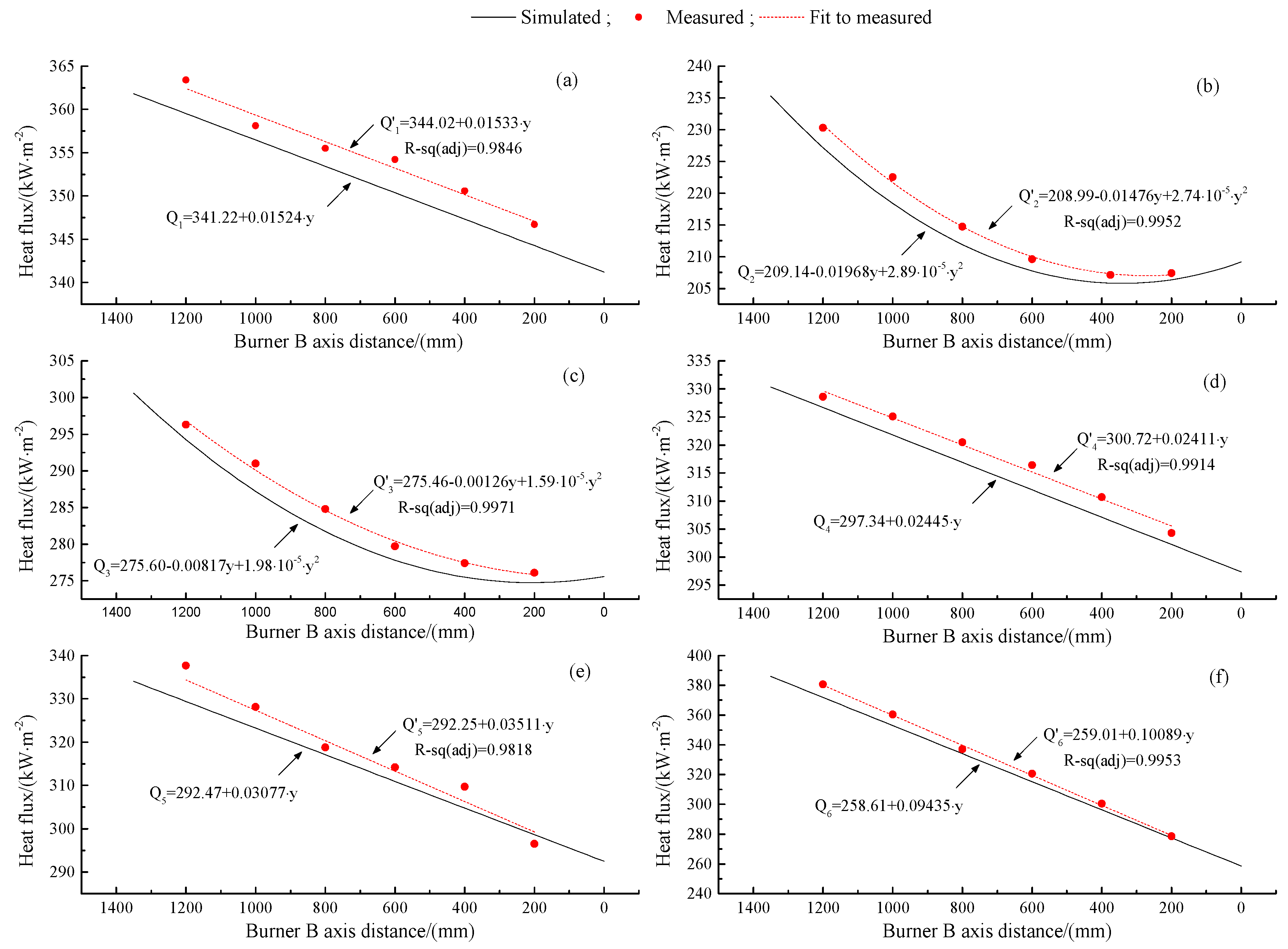 Energies 10 00562 g010