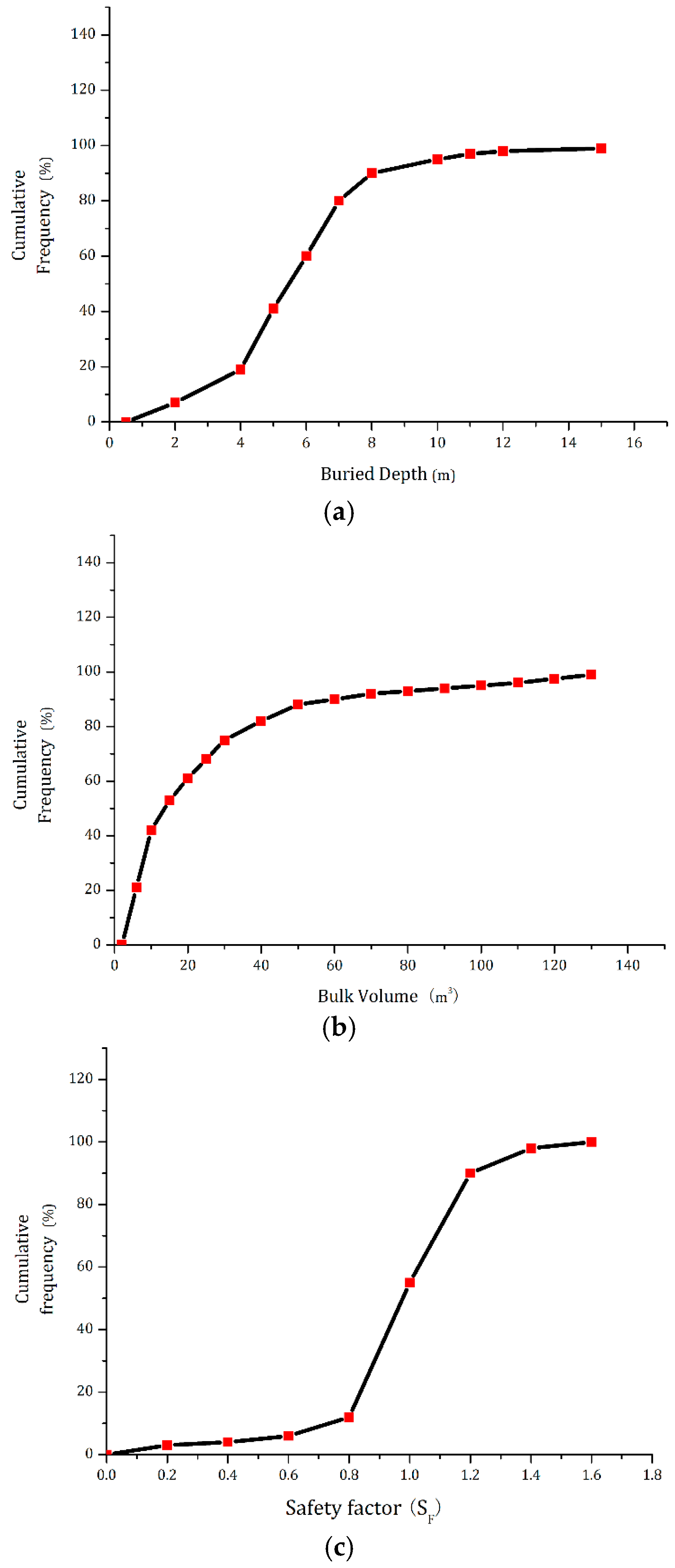 Energies 10 00563 g010