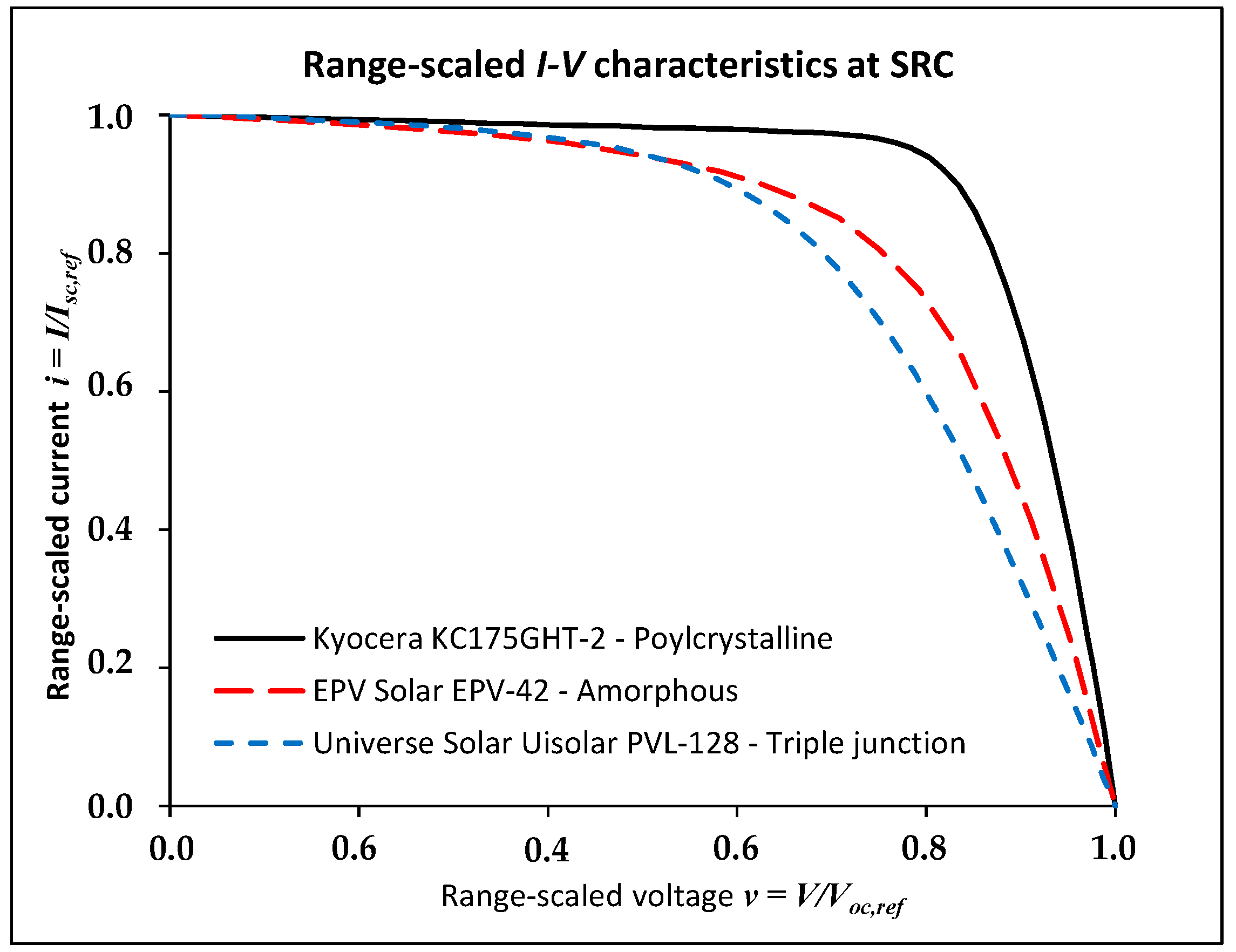 Energies 10 00564 g002