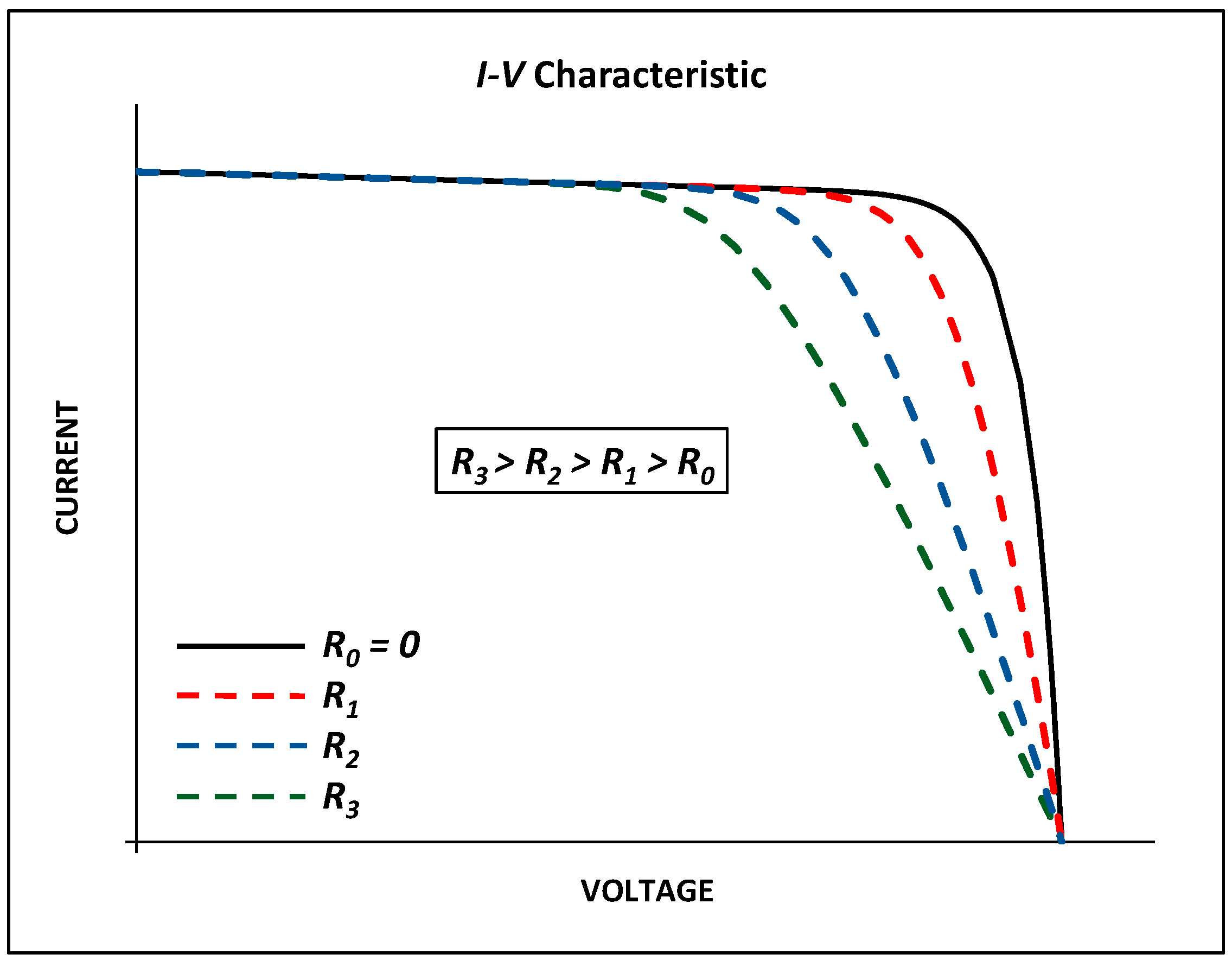 Energies 10 00564 g003