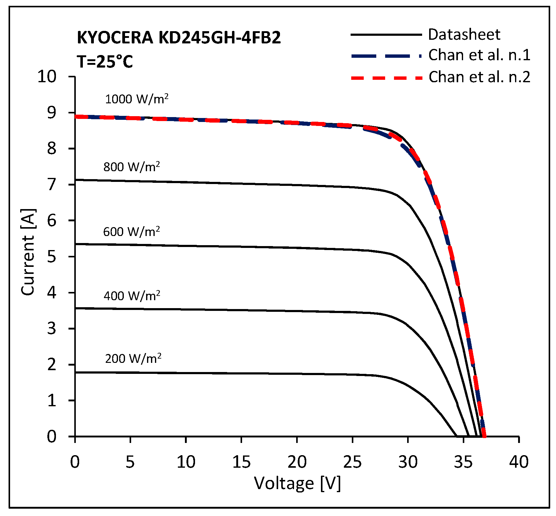 Energies 10 00564 g006