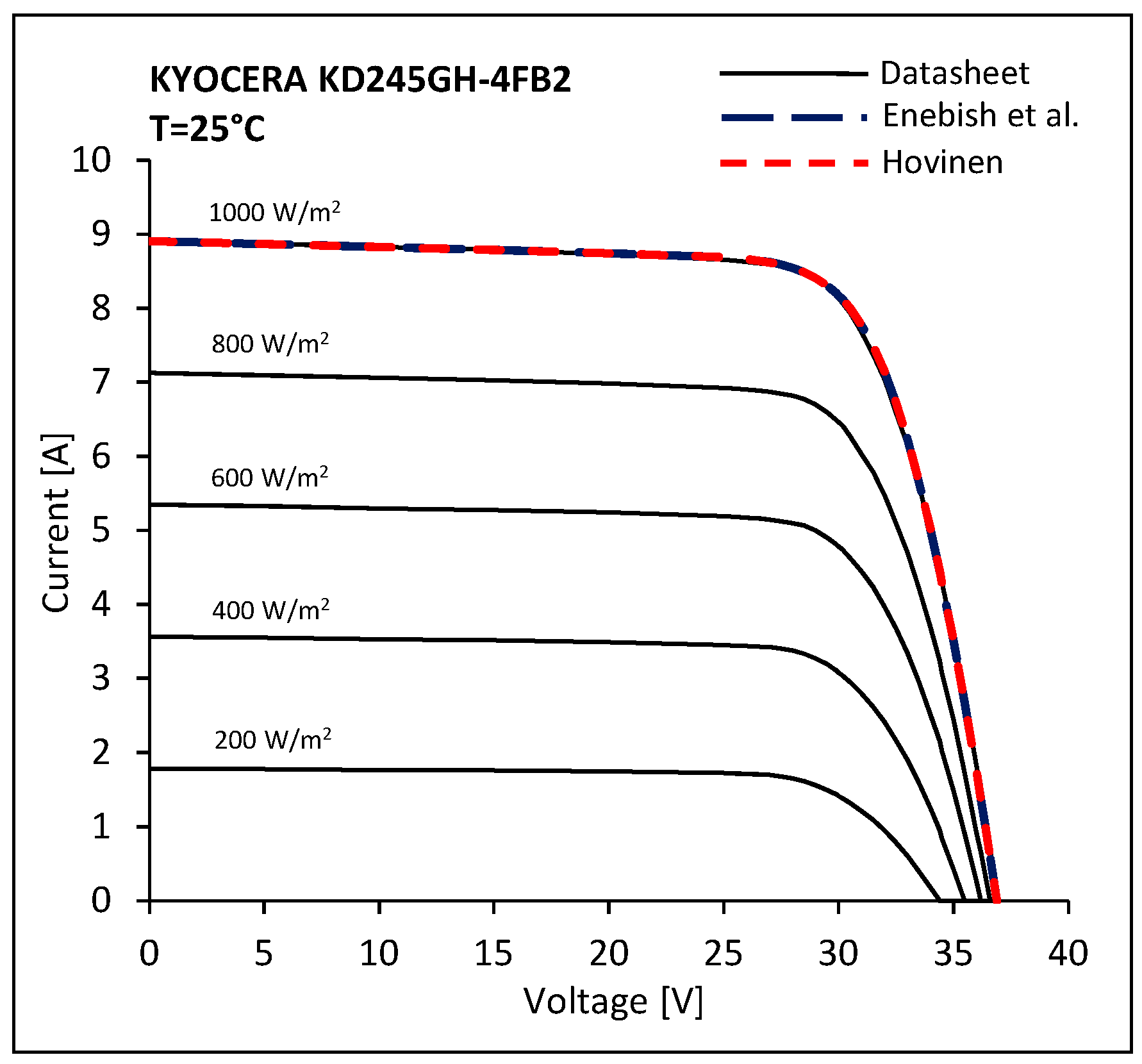 Energies 10 00564 g007