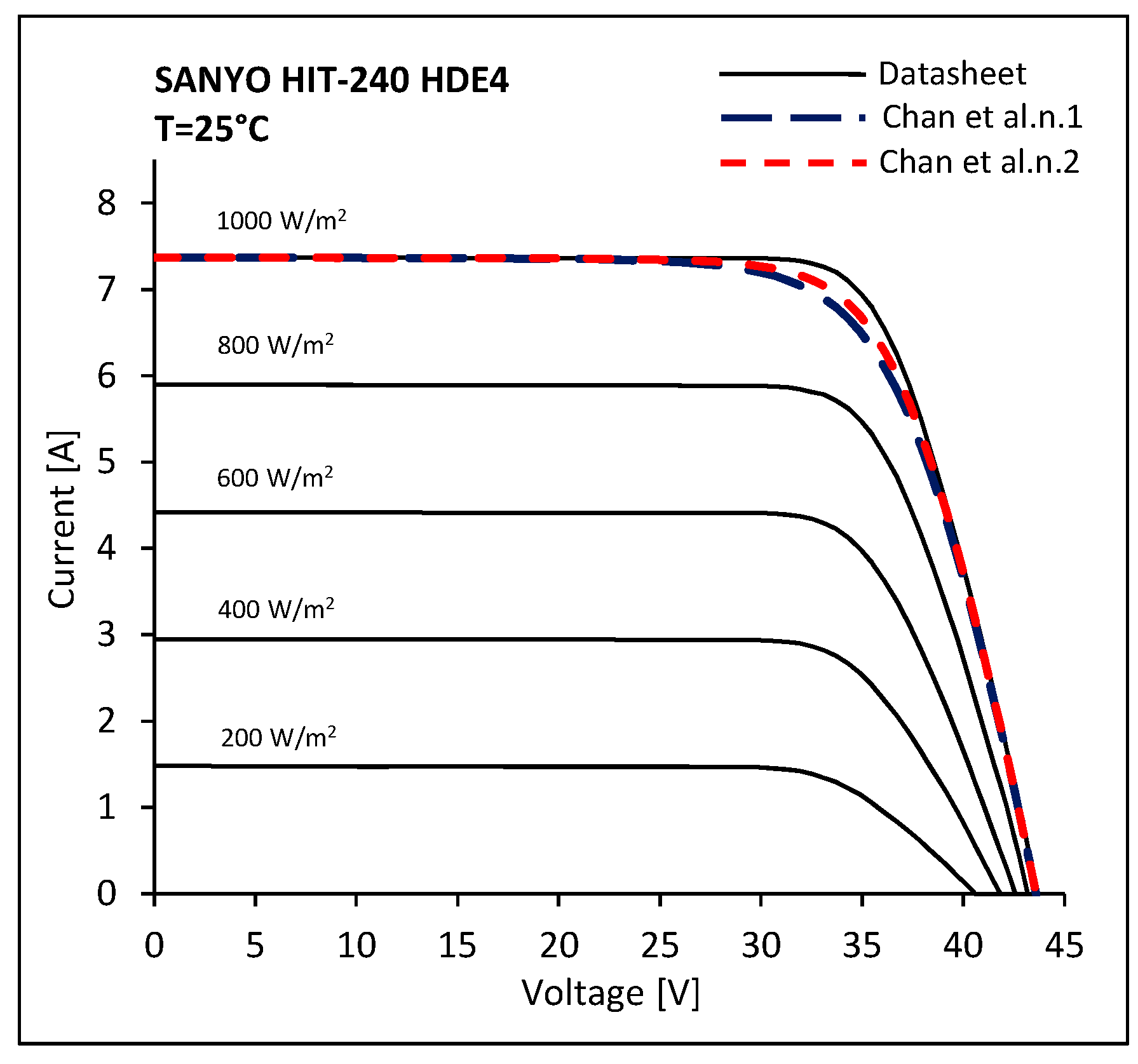 Energies 10 00564 g008