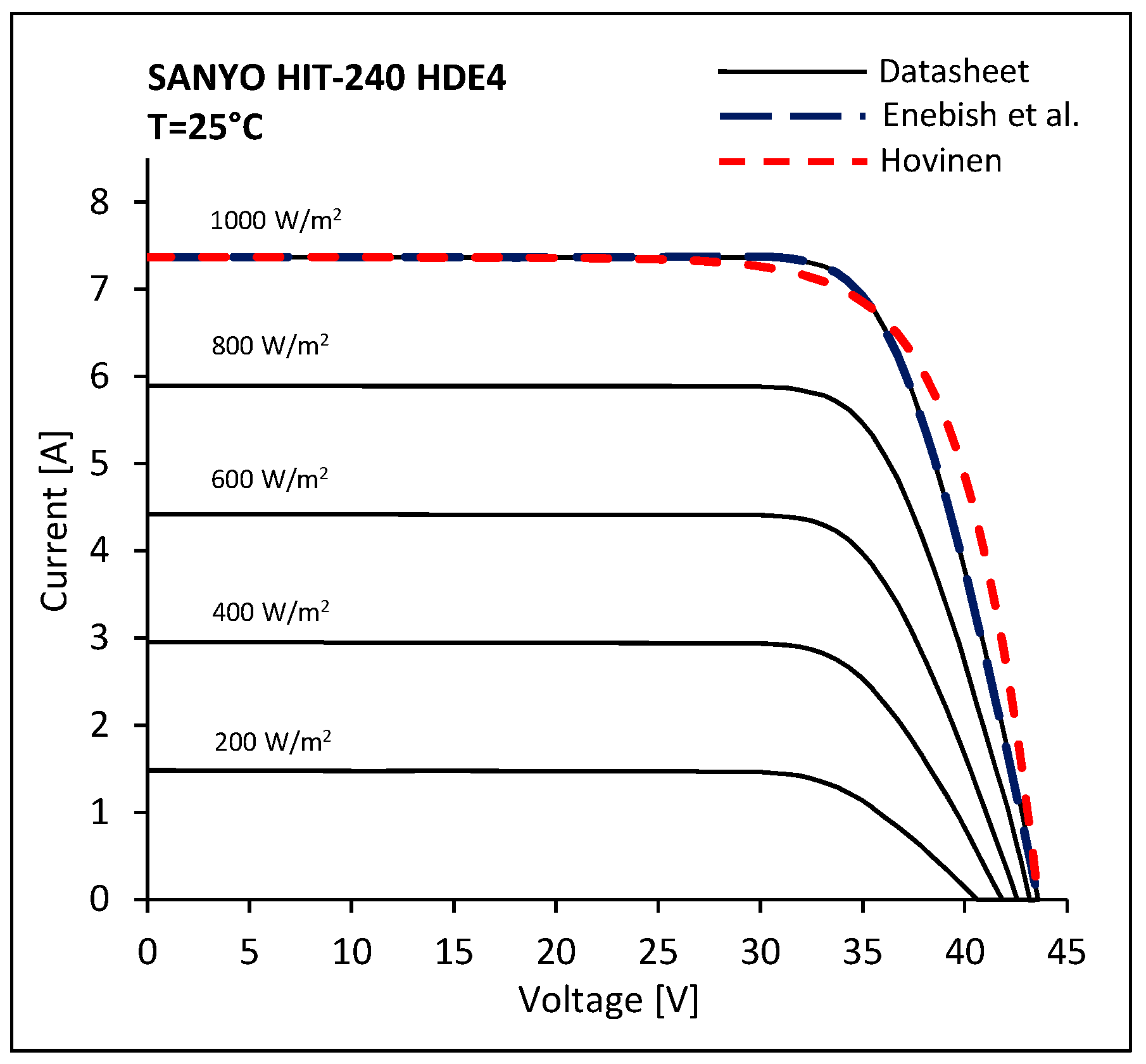 Energies 10 00564 g009