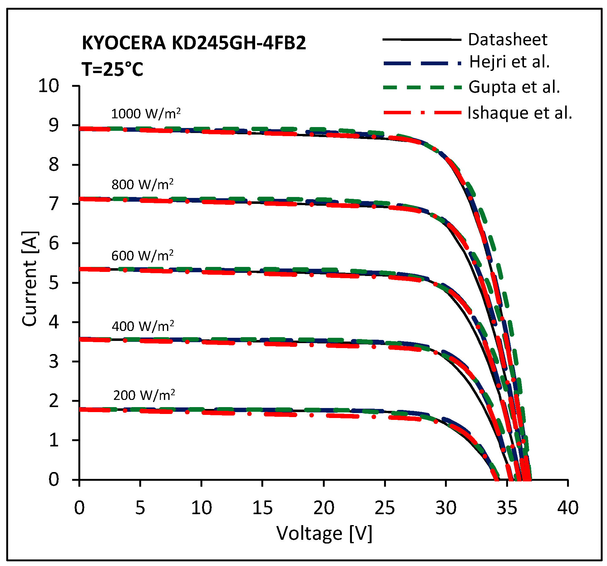 Energies 10 00564 g010