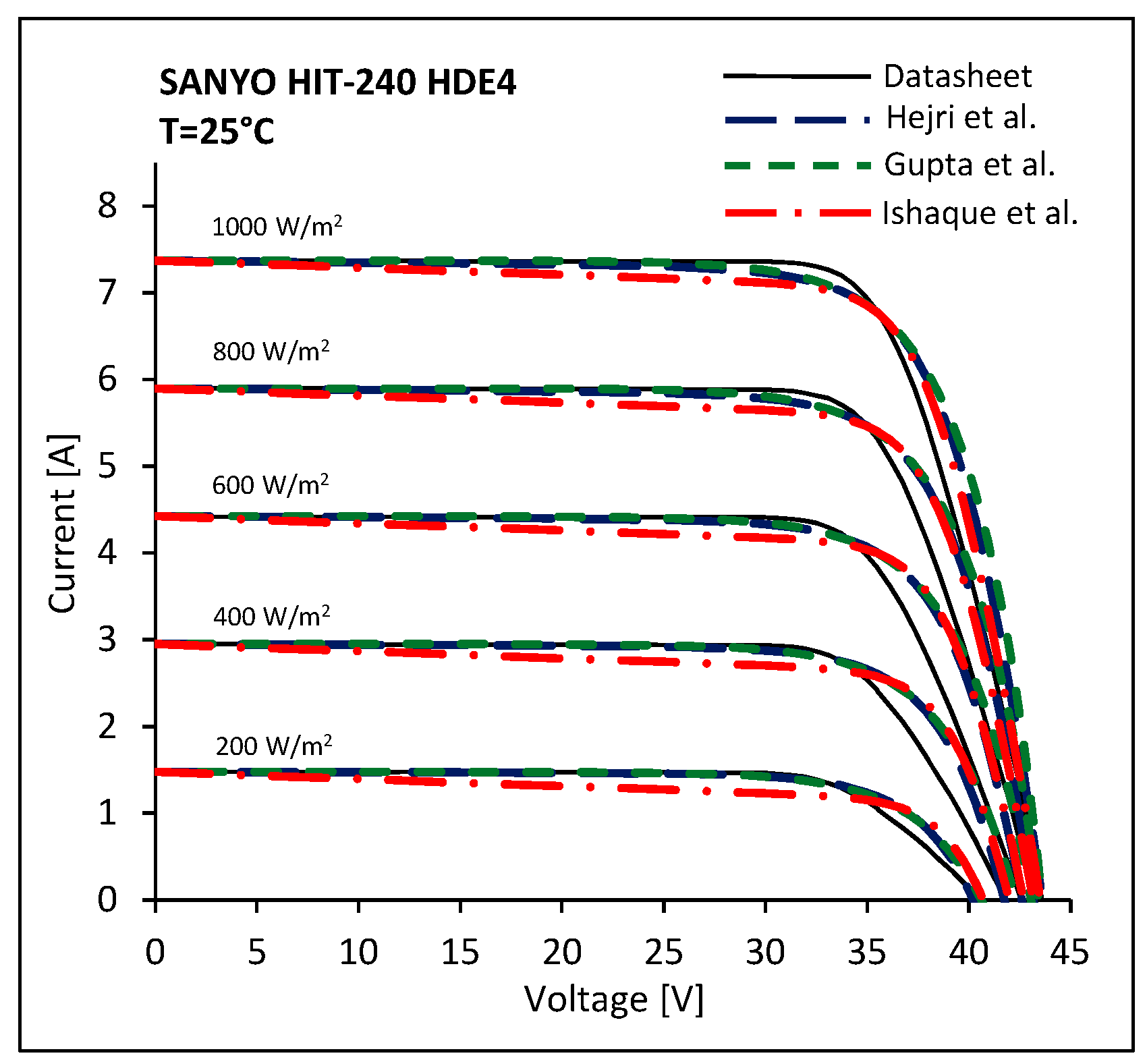Energies 10 00564 g011