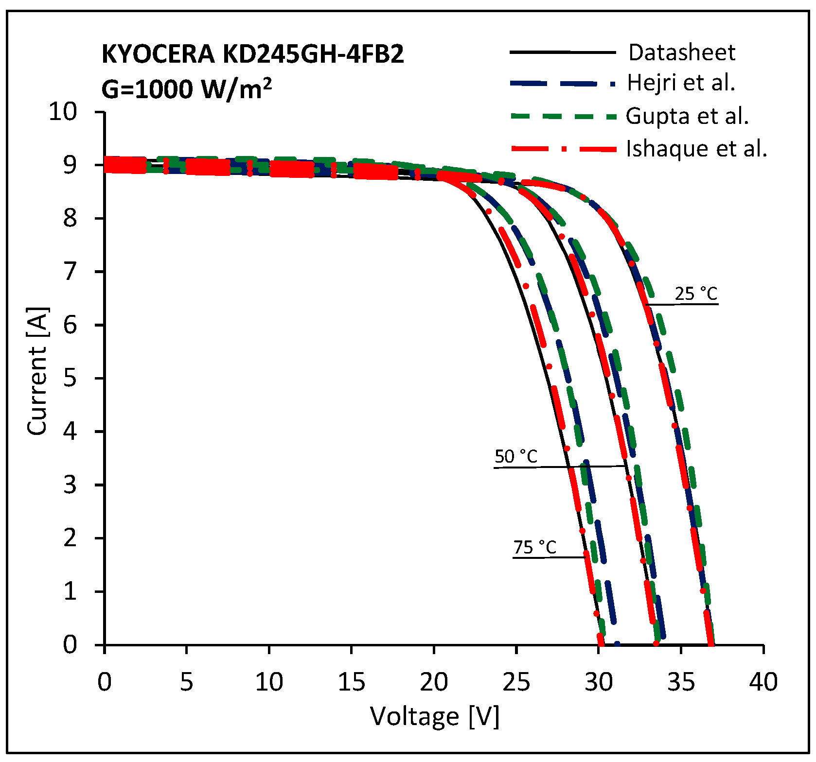 Energies 10 00564 g012