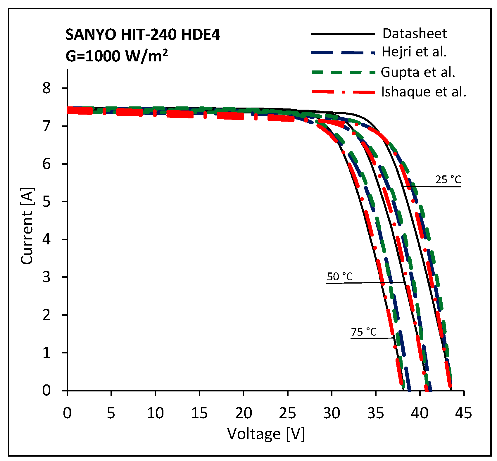 Energies 10 00564 g013