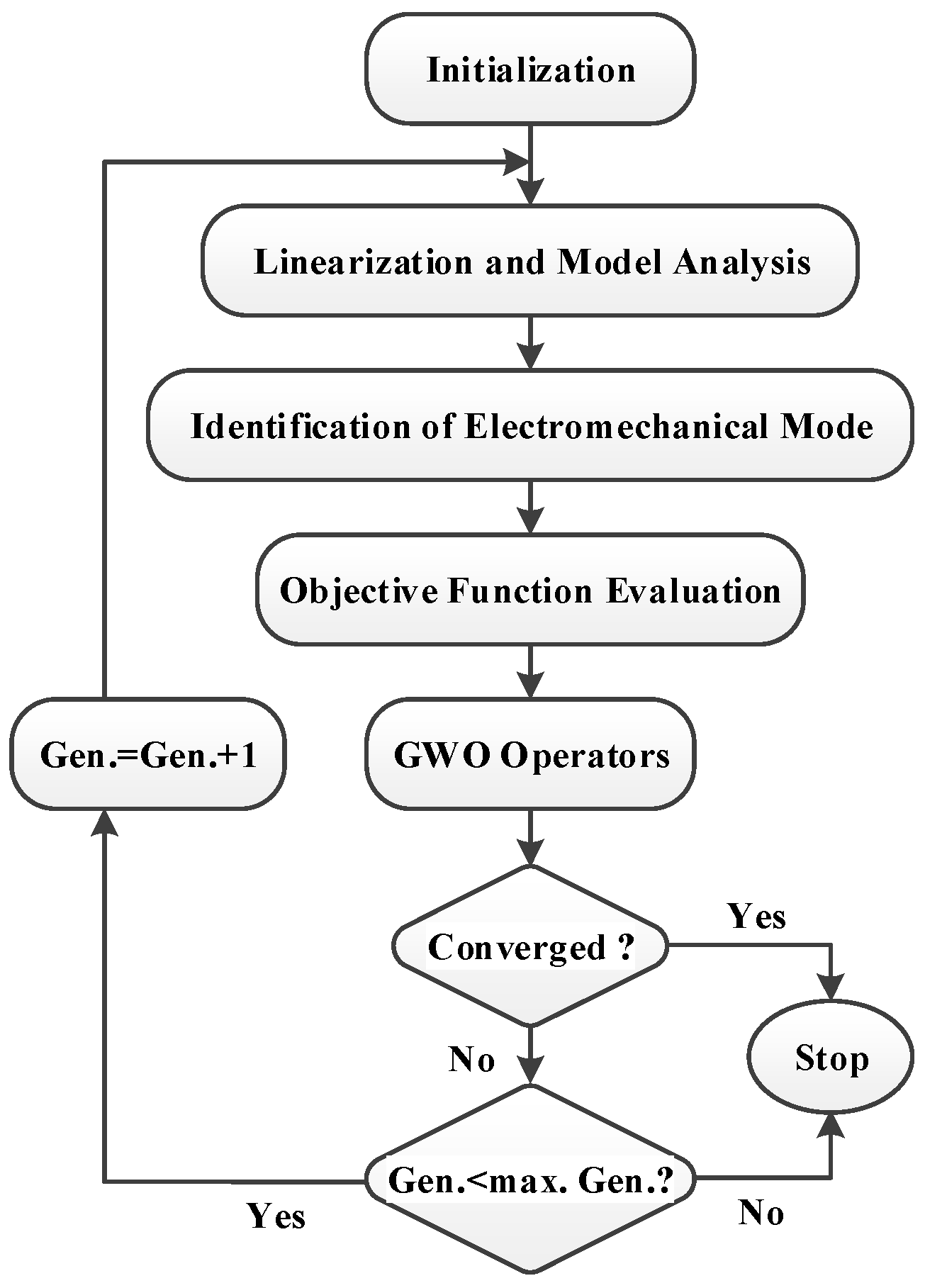 Energies 10 00565 g006