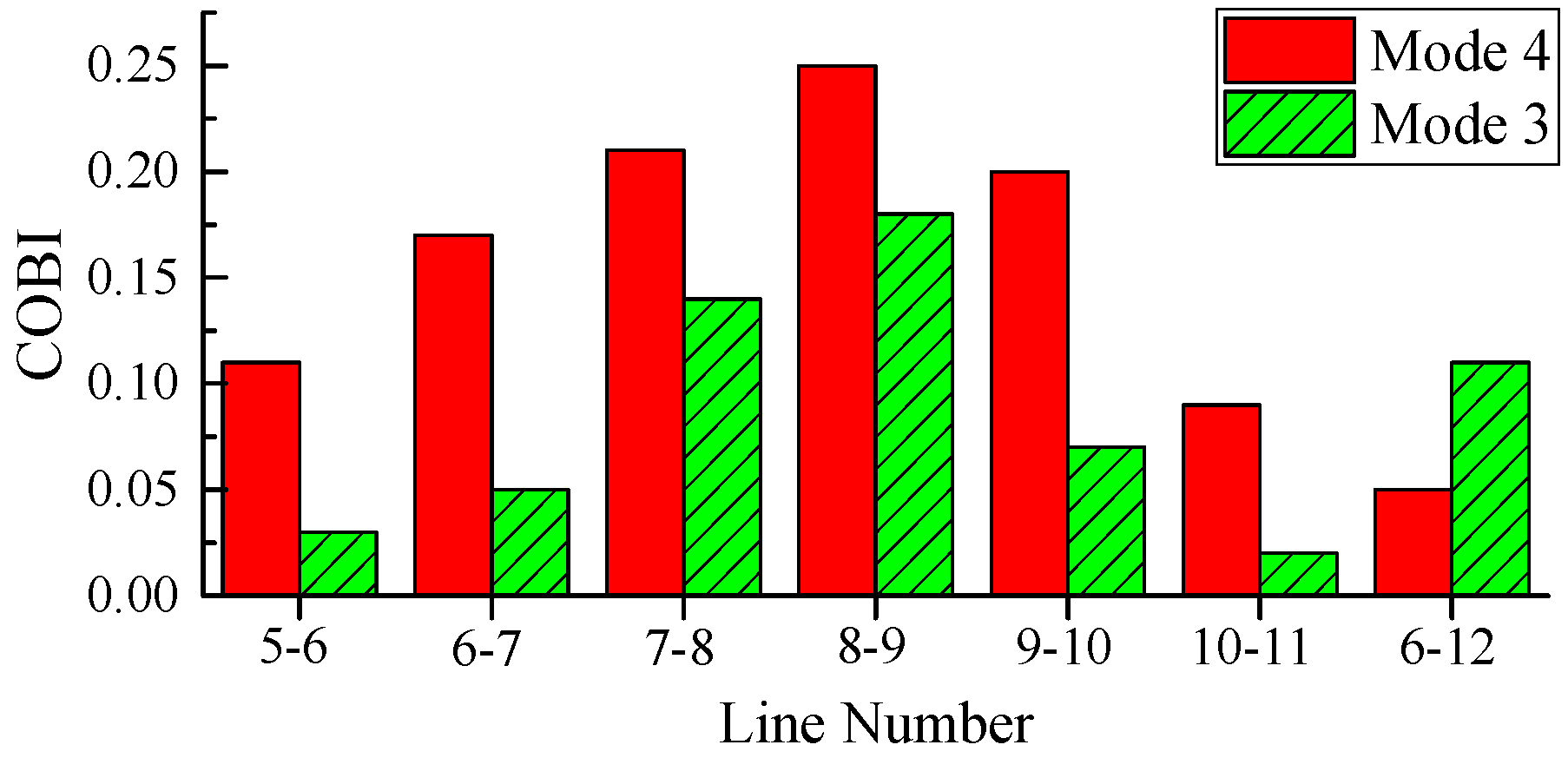 Energies 10 00565 g008