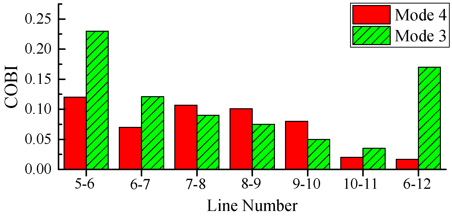 Energies 10 00565 g009