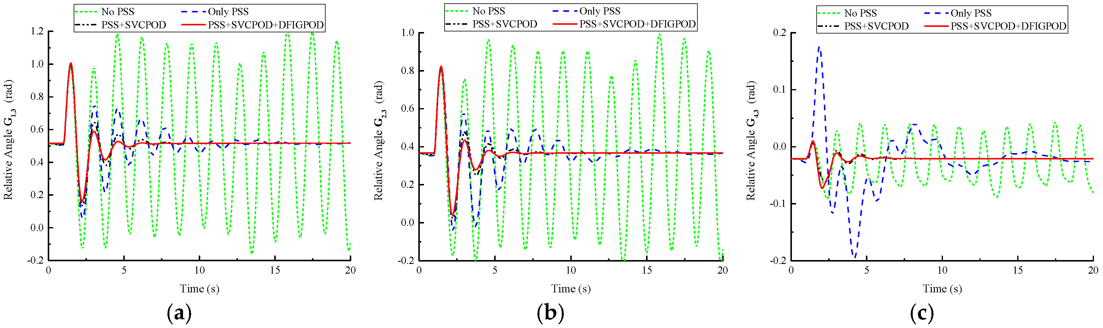 Energies 10 00565 g010