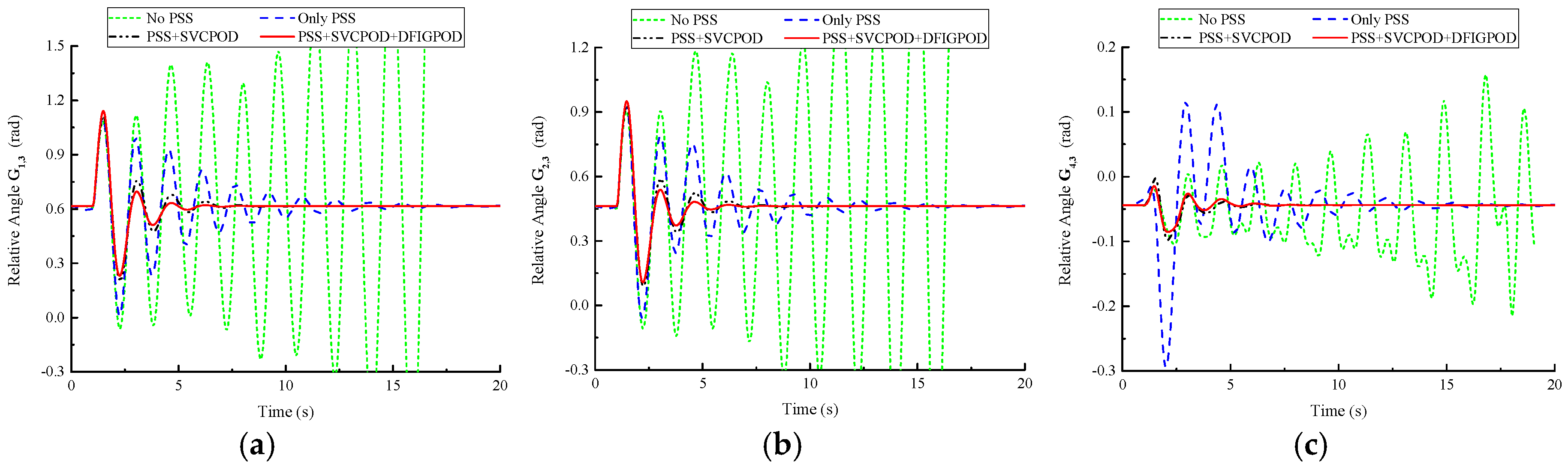 Energies 10 00565 g011