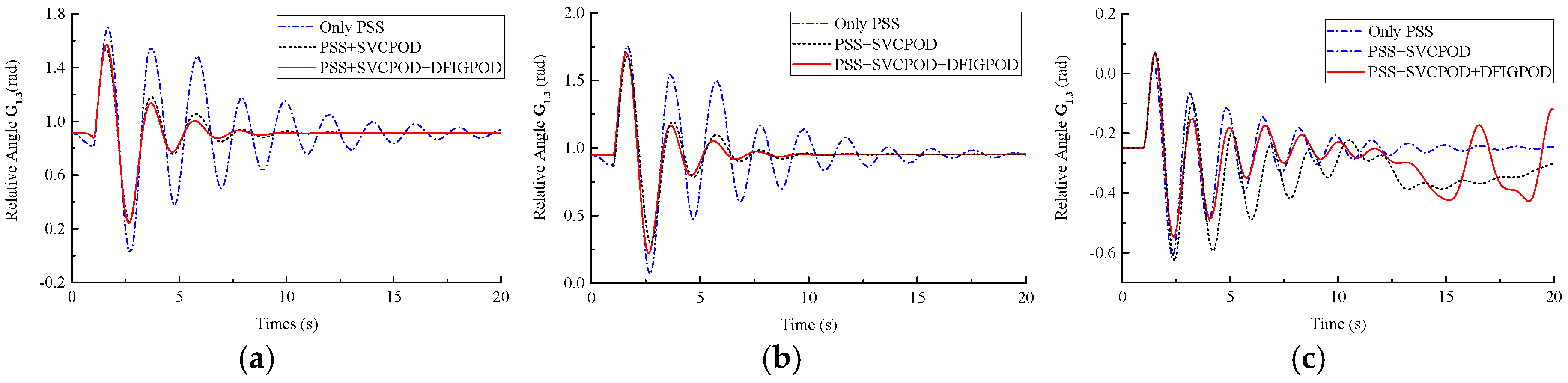 Energies 10 00565 g013