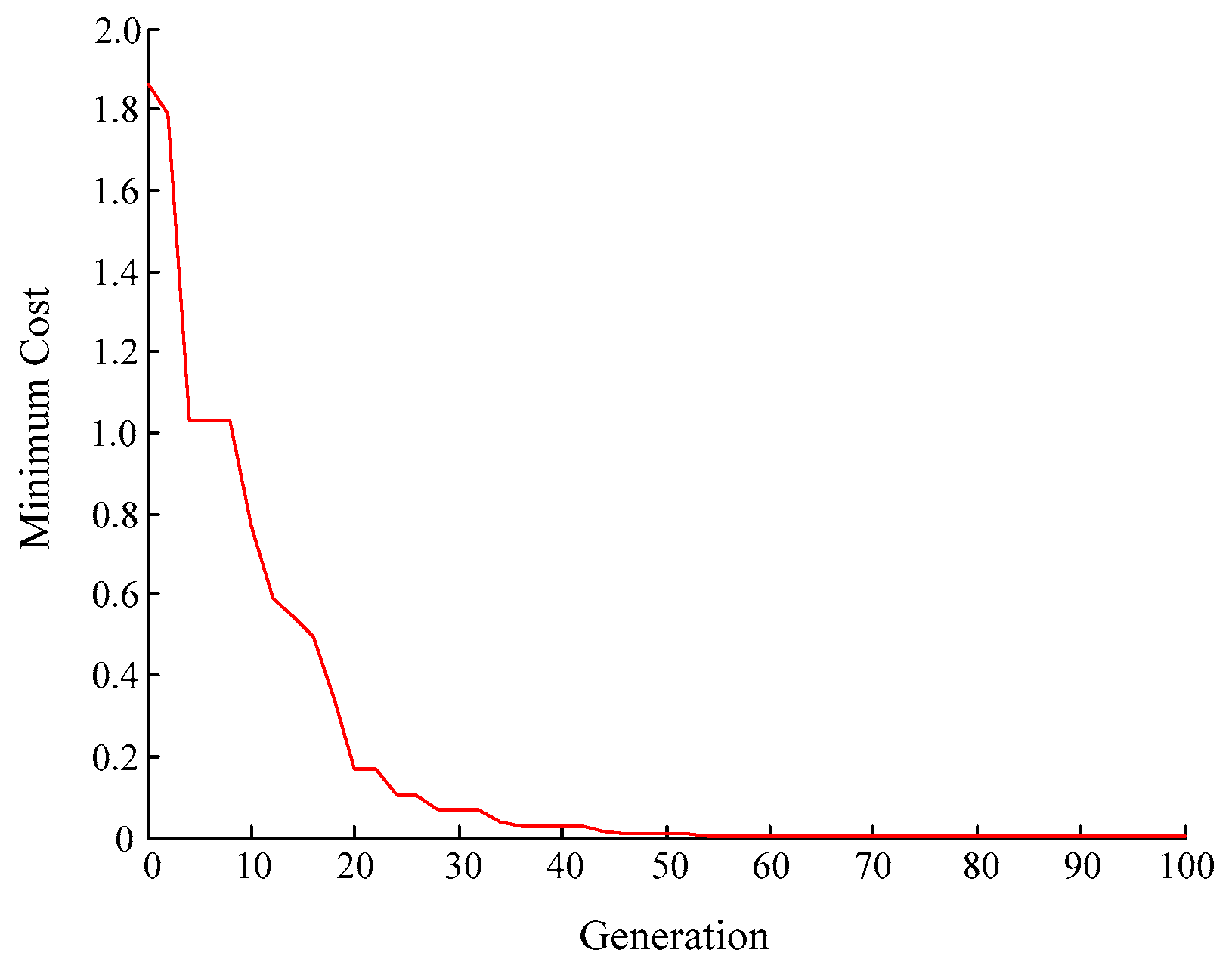 Energies 10 00565 g015
