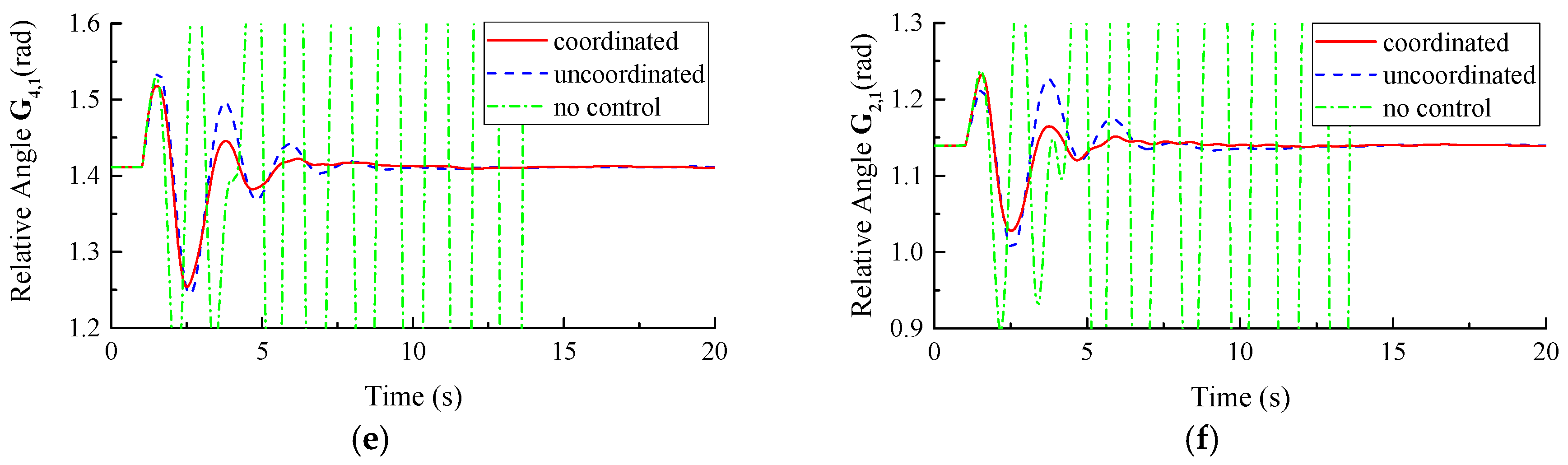 Energies 10 00565 g016b