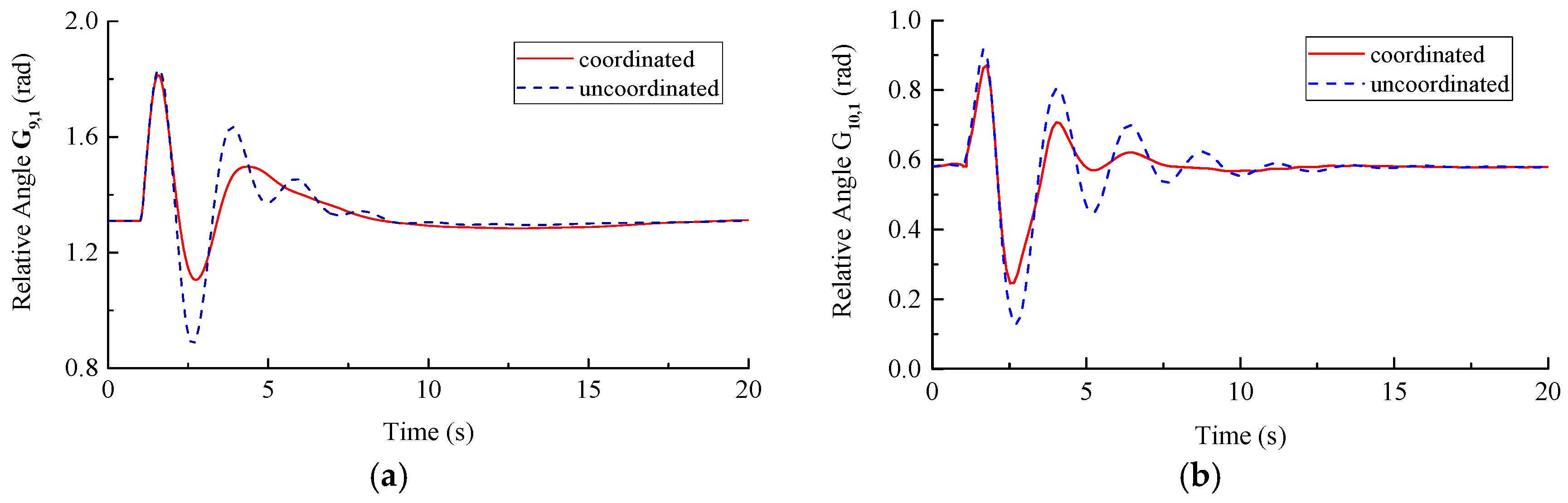 Energies 10 00565 g017a