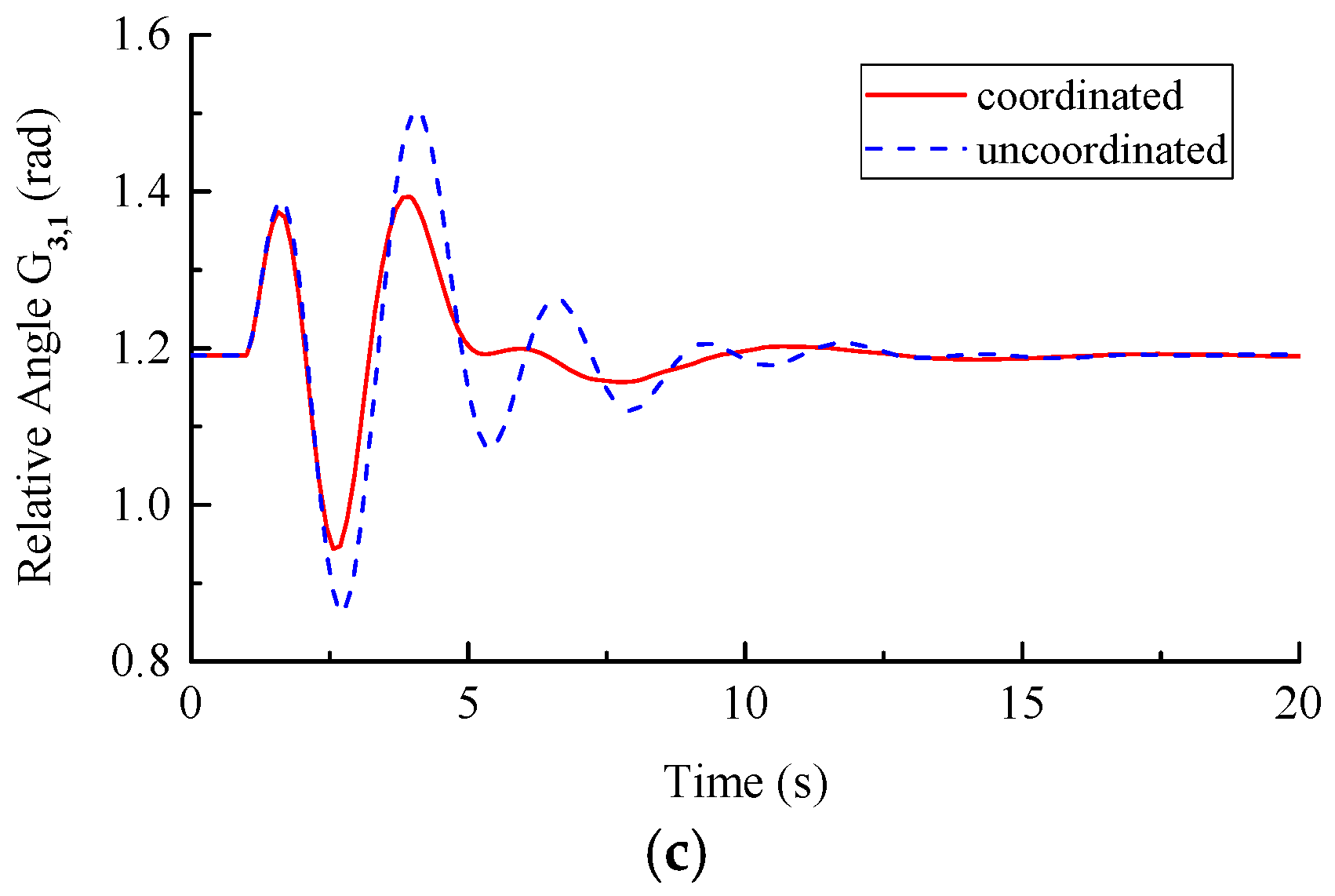 Energies 10 00565 g017b