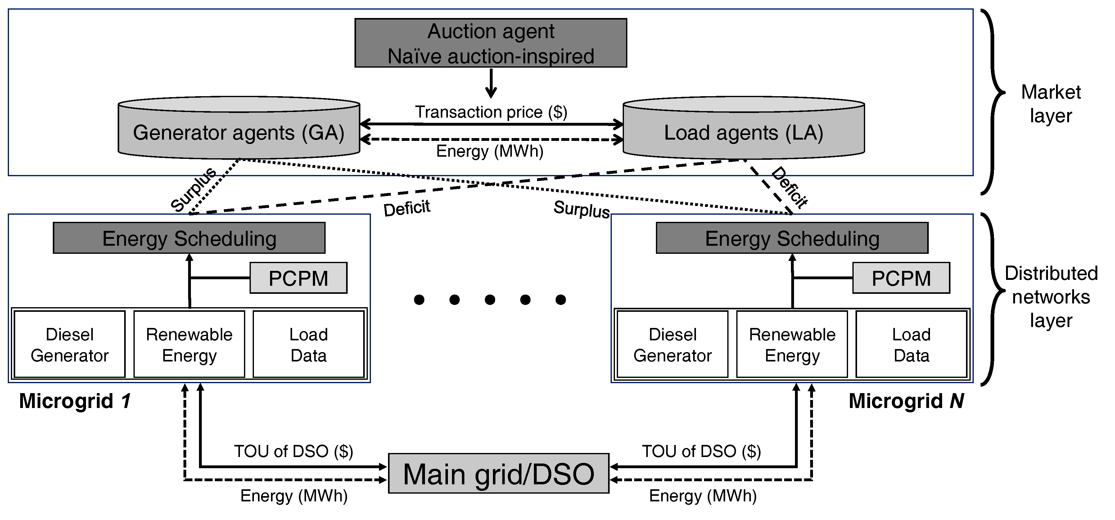 Energies 10 00566 g001