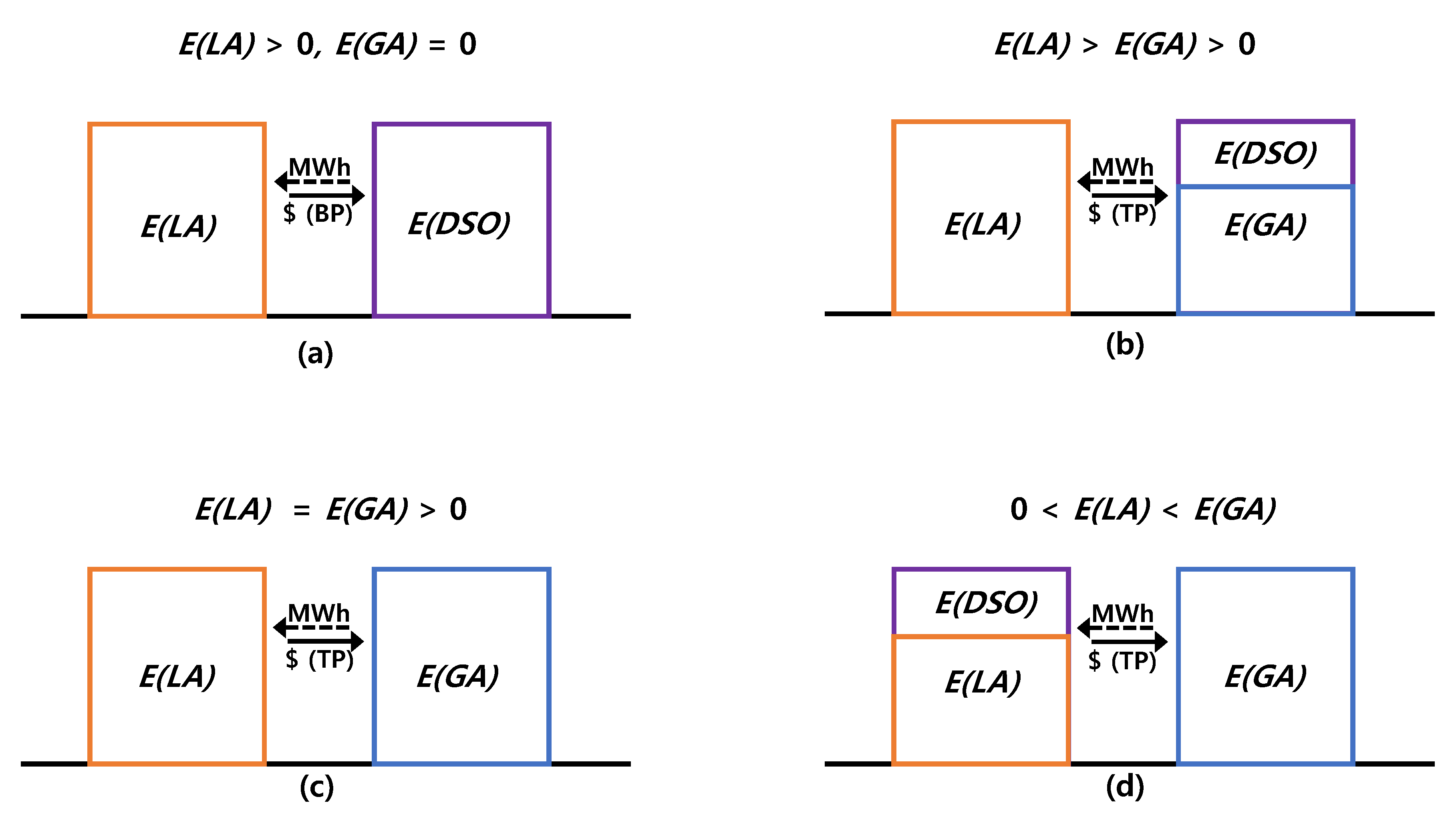 Energies 10 00566 g002