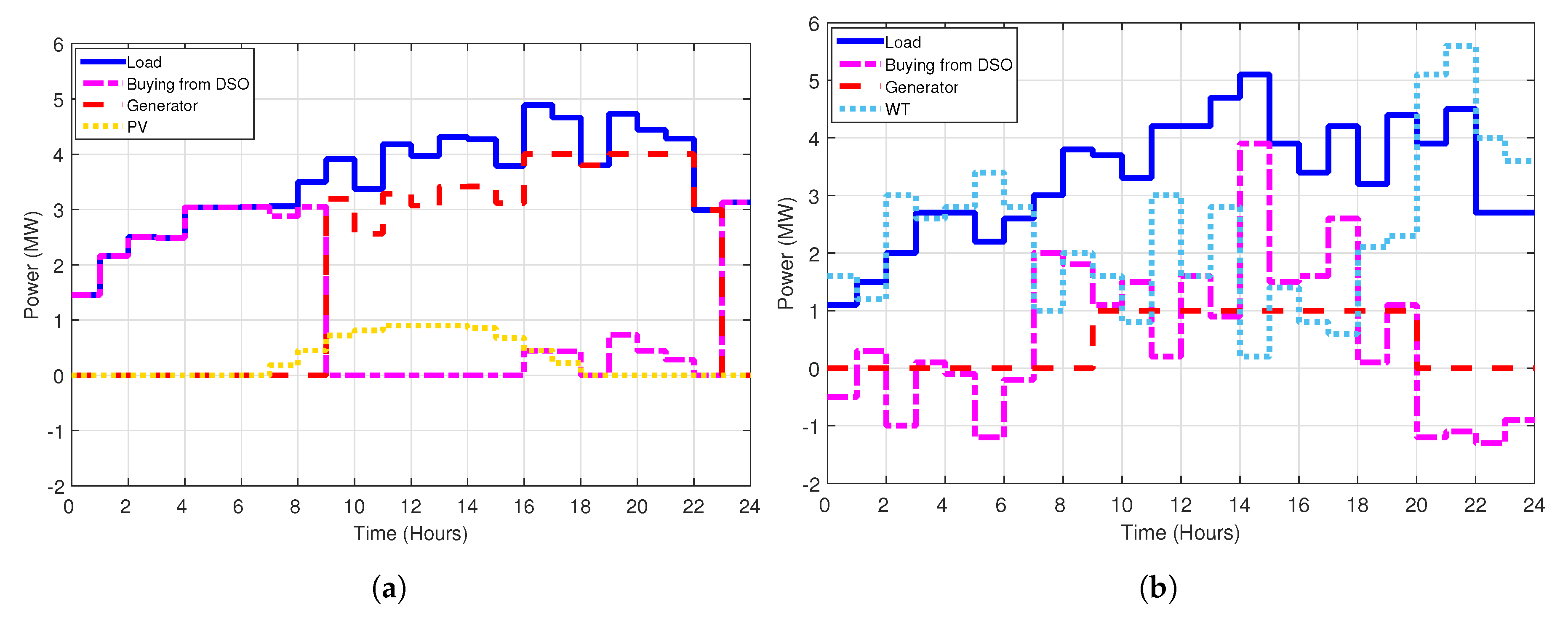 Energies 10 00566 g004