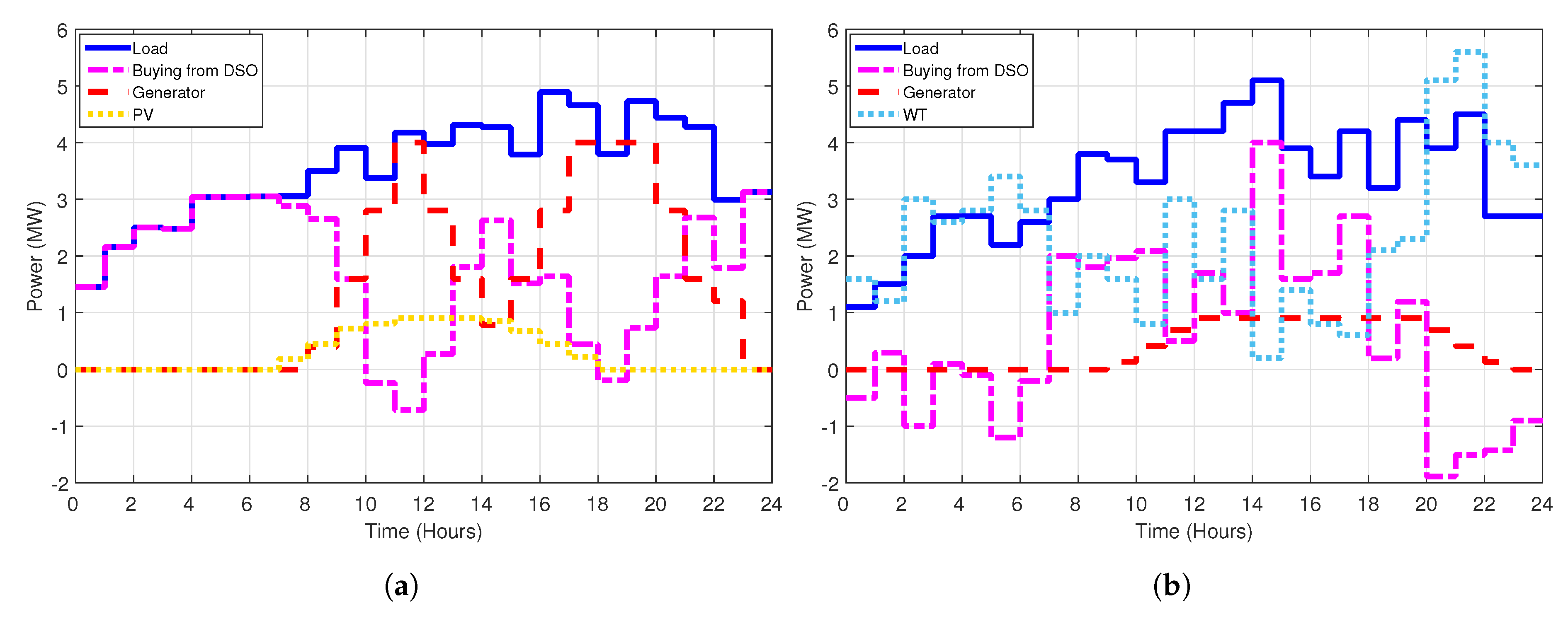 Energies 10 00566 g005