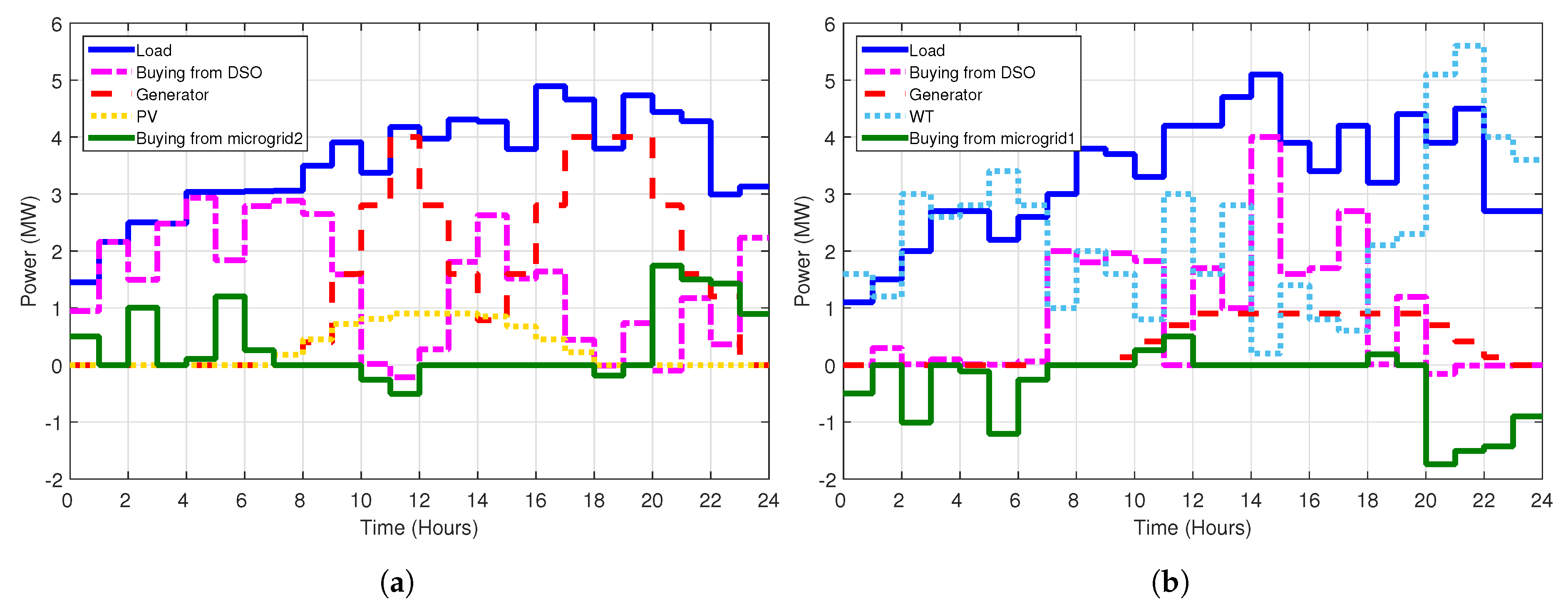 Energies 10 00566 g007