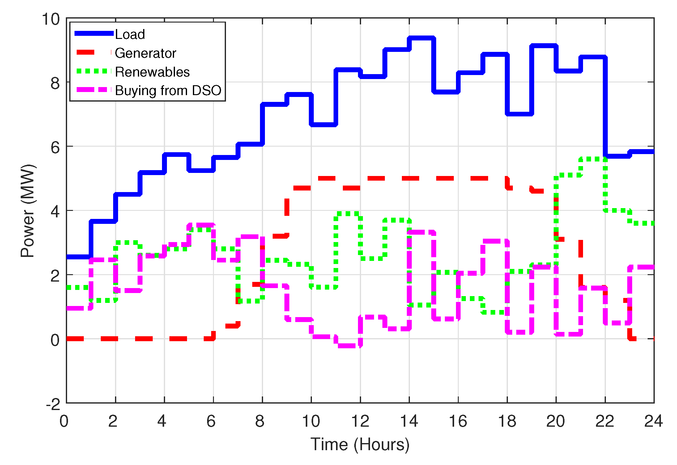Energies 10 00566 g008