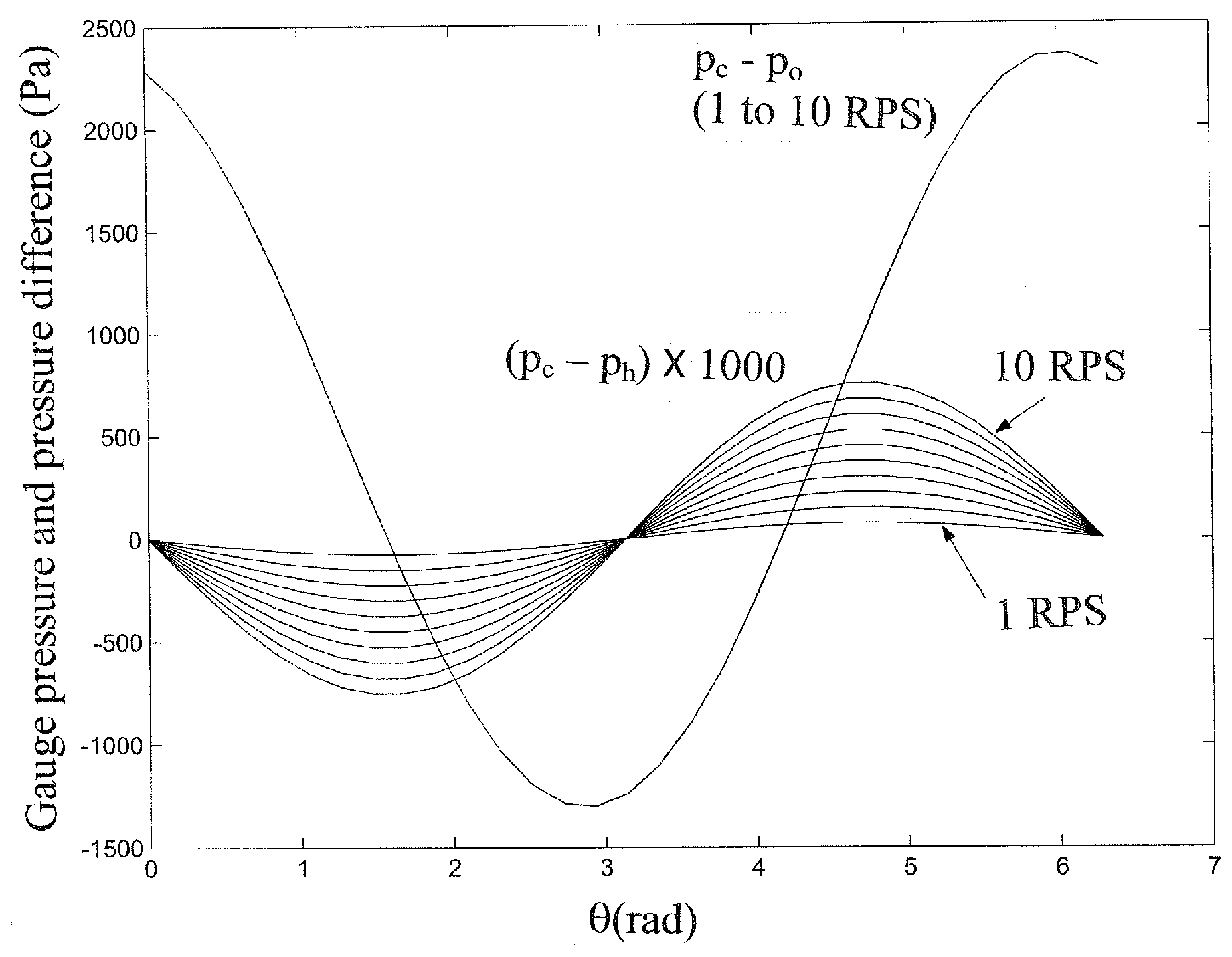 Energies 10 00567 g006