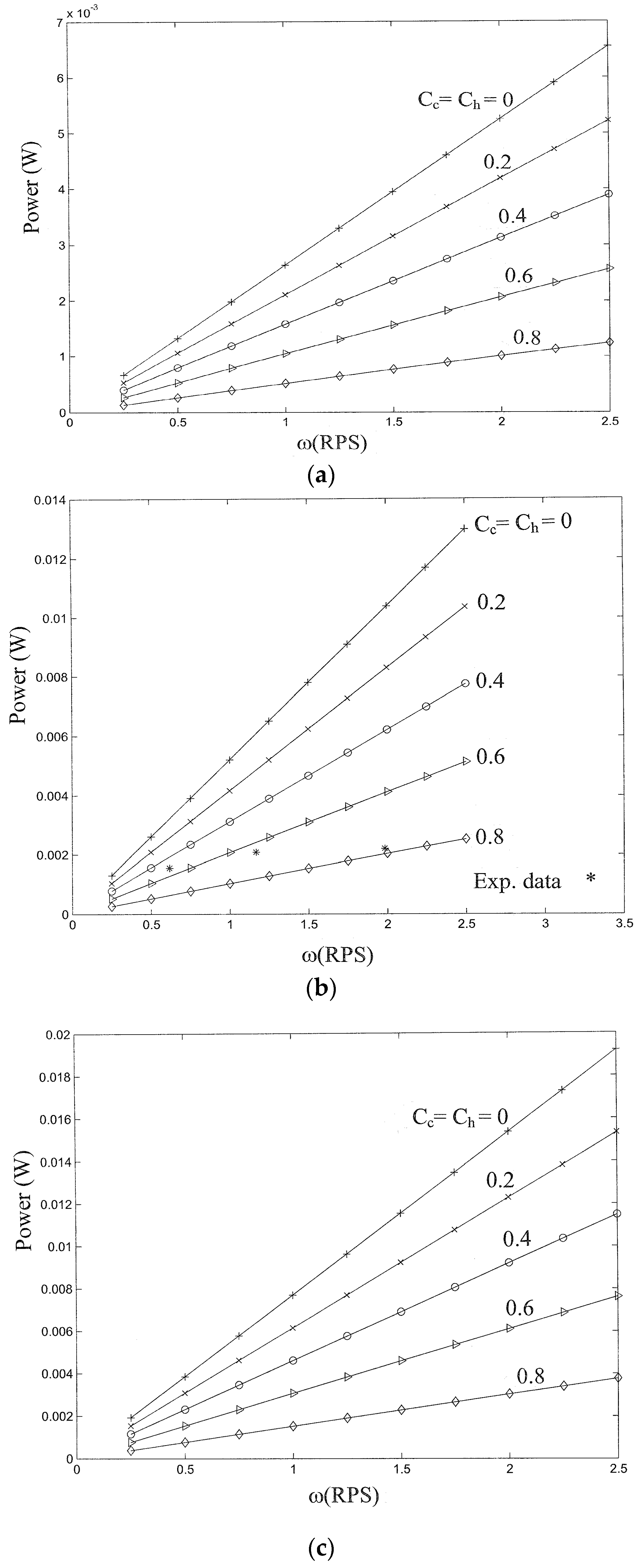 Energies 10 00567 g008